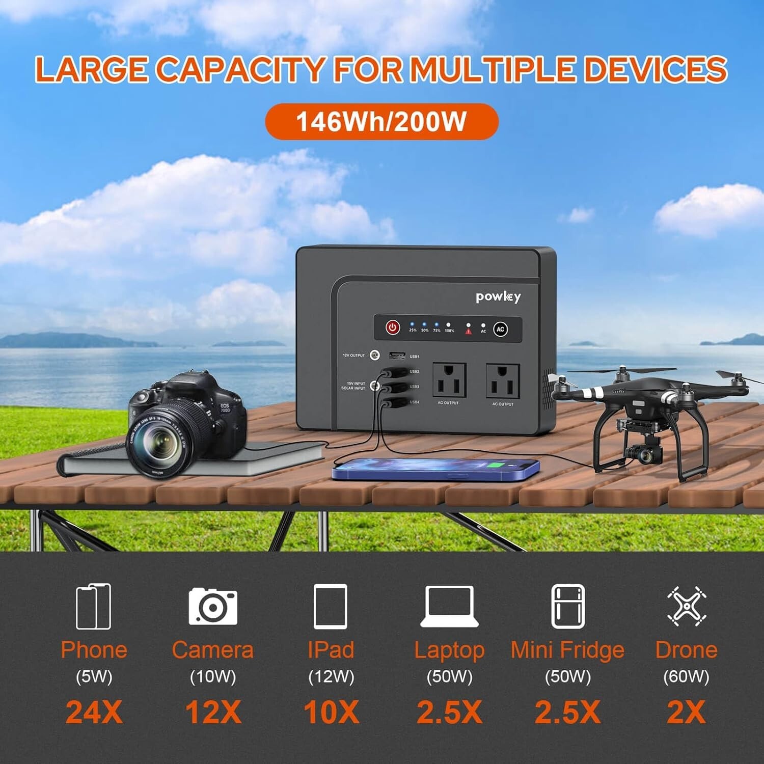 Open Box 146Wh 200W Portable Power Station Solar Generator with 40W Solar Panel