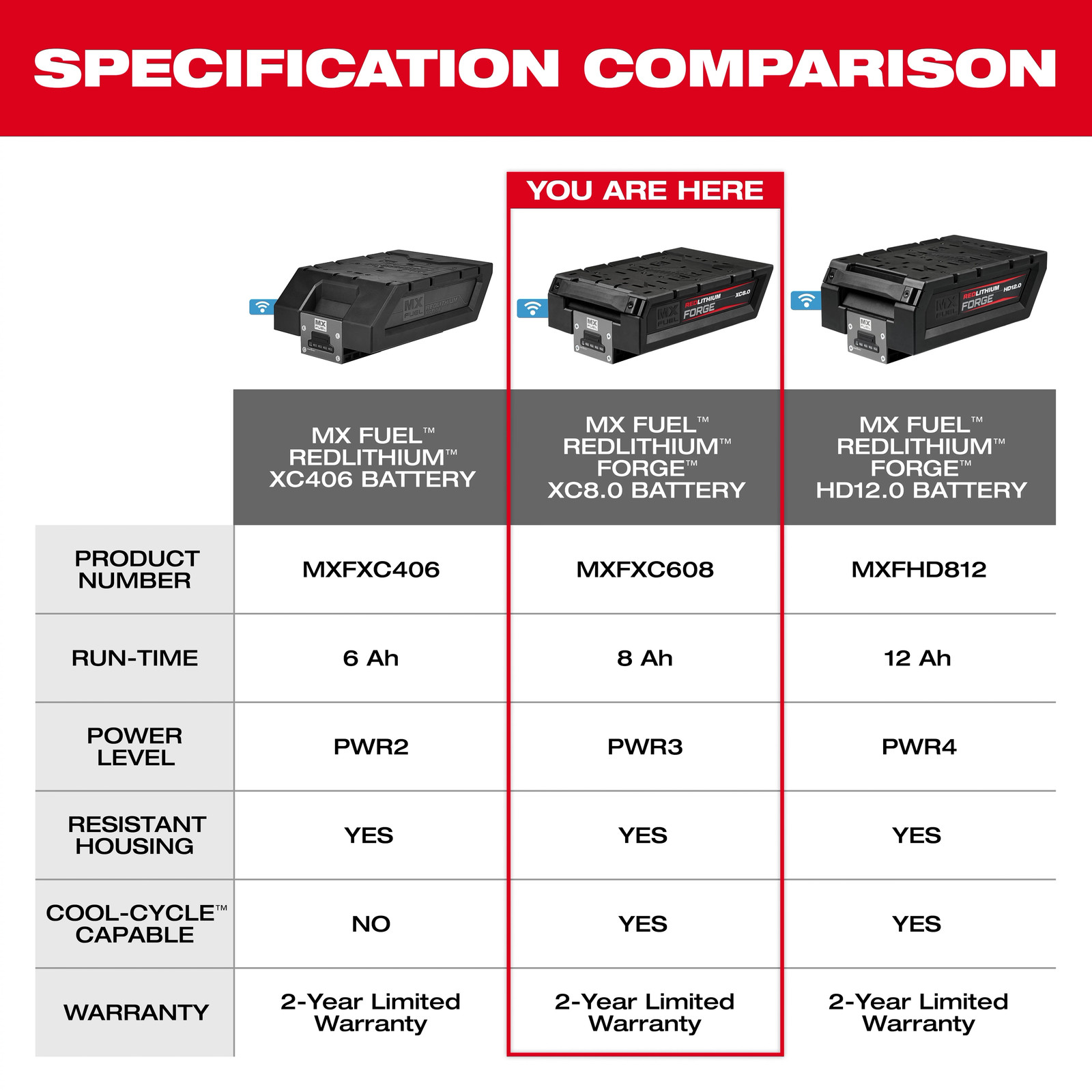 Milwaukee MXFXC608 MX FUEL REDLITHIUM FORGE XC8.0 Battery Pack