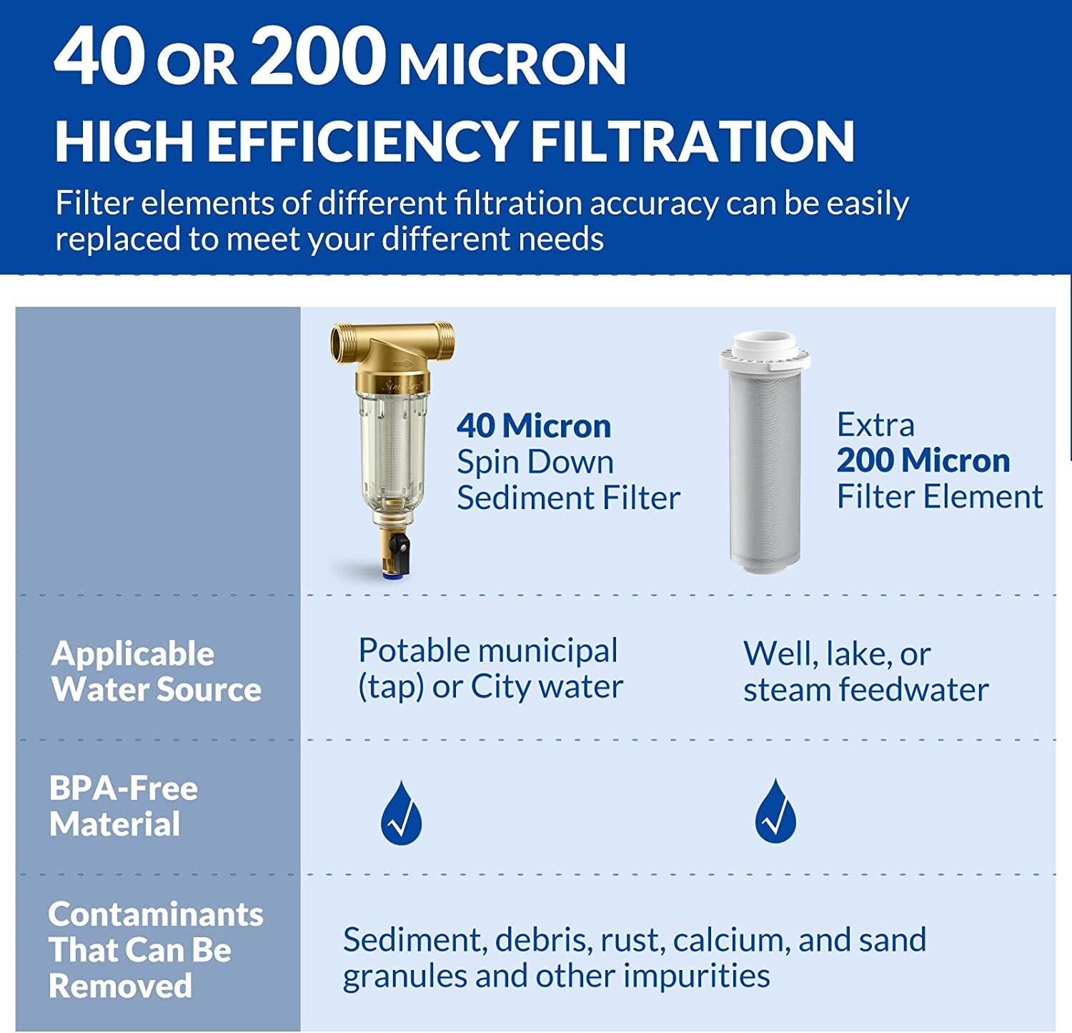 10 Inch Clear Whole House Water Filter Housing 10″ x 4.5″ Filtration Cartridge