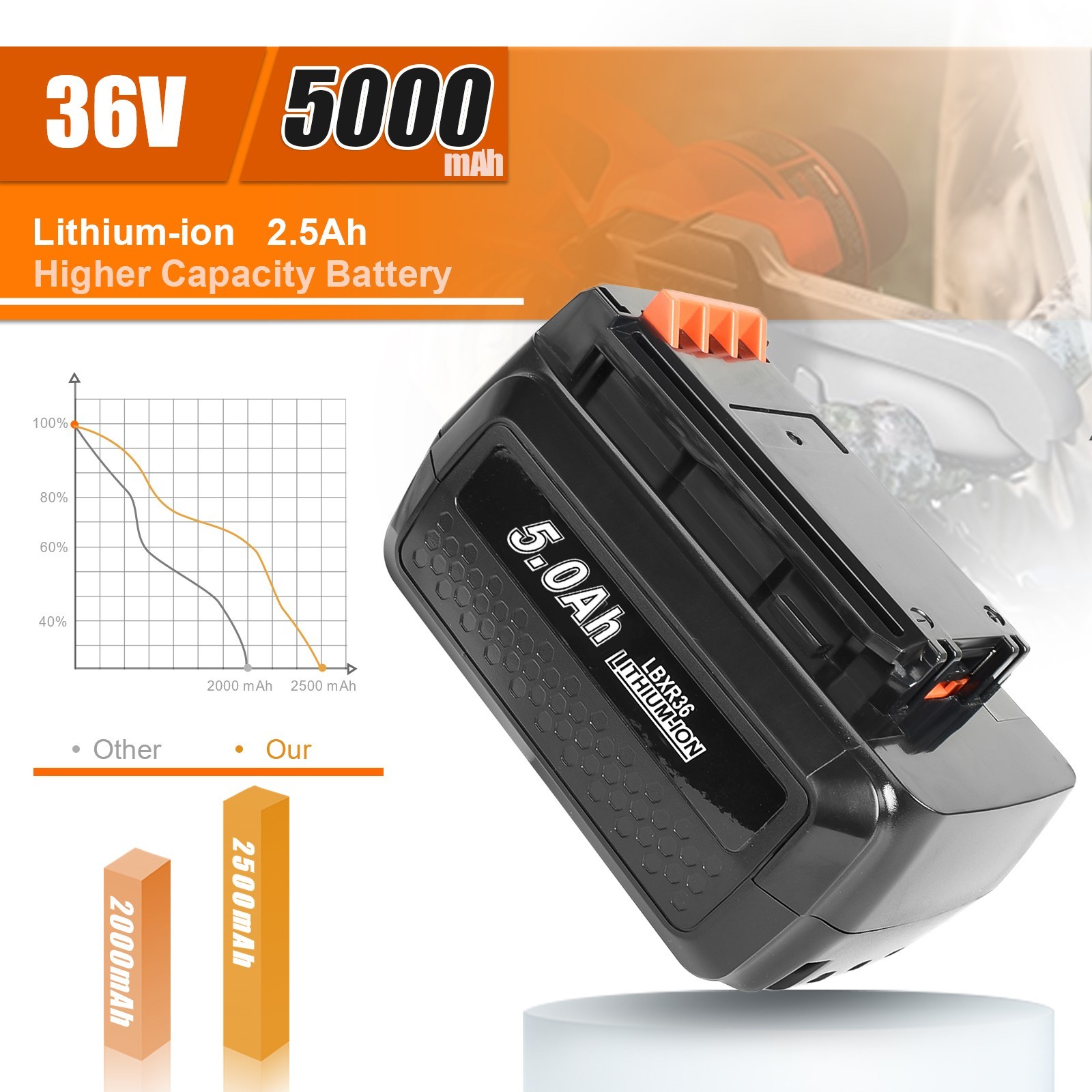 For Black Decker 40Volt 40V Max Li-ion 5.0Ah Battery LBX2040 LBXR36 LST136