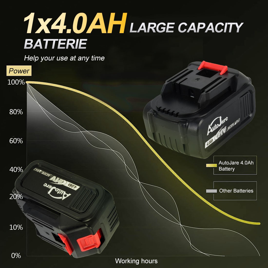 20V Cordless Impact Wrench Kit 1/2″ with Batteries & Charger Brushless Motor