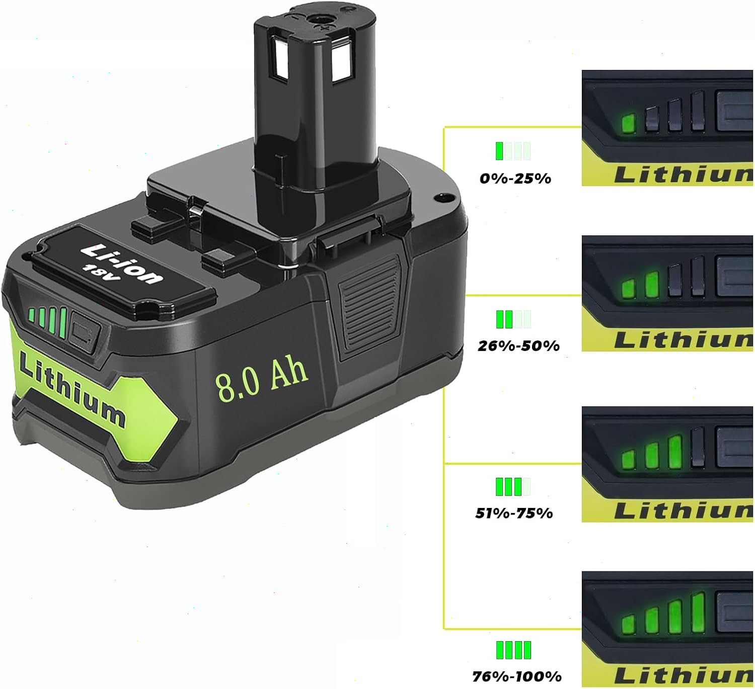 2Packs Max 8.0Ah For RYOBI 18V Lithium-Ion P108 High Capacity Battery/Charger