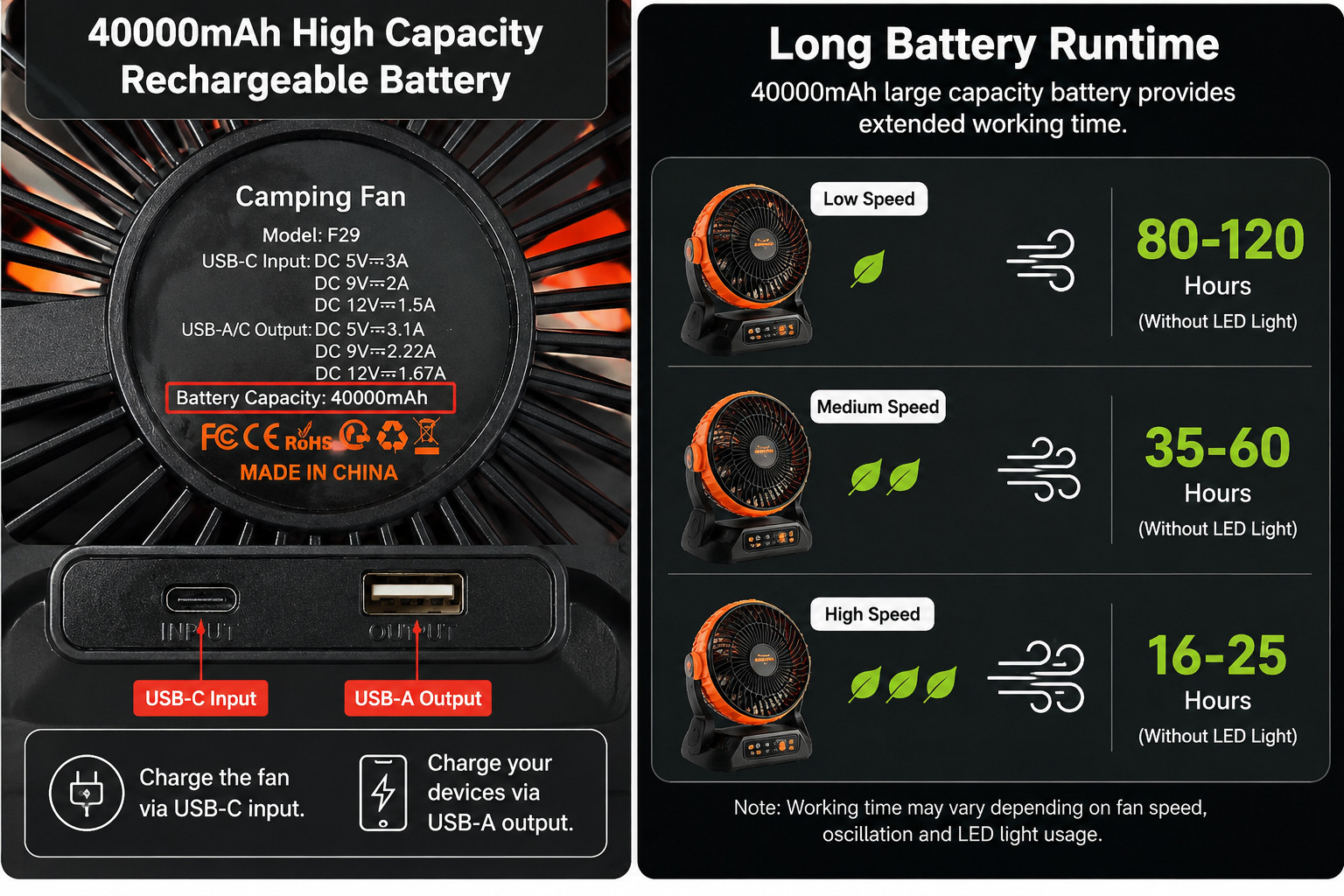 Camping Fan 40000mAh Solar Rechargeable LED Light USB Power Bank Portable New