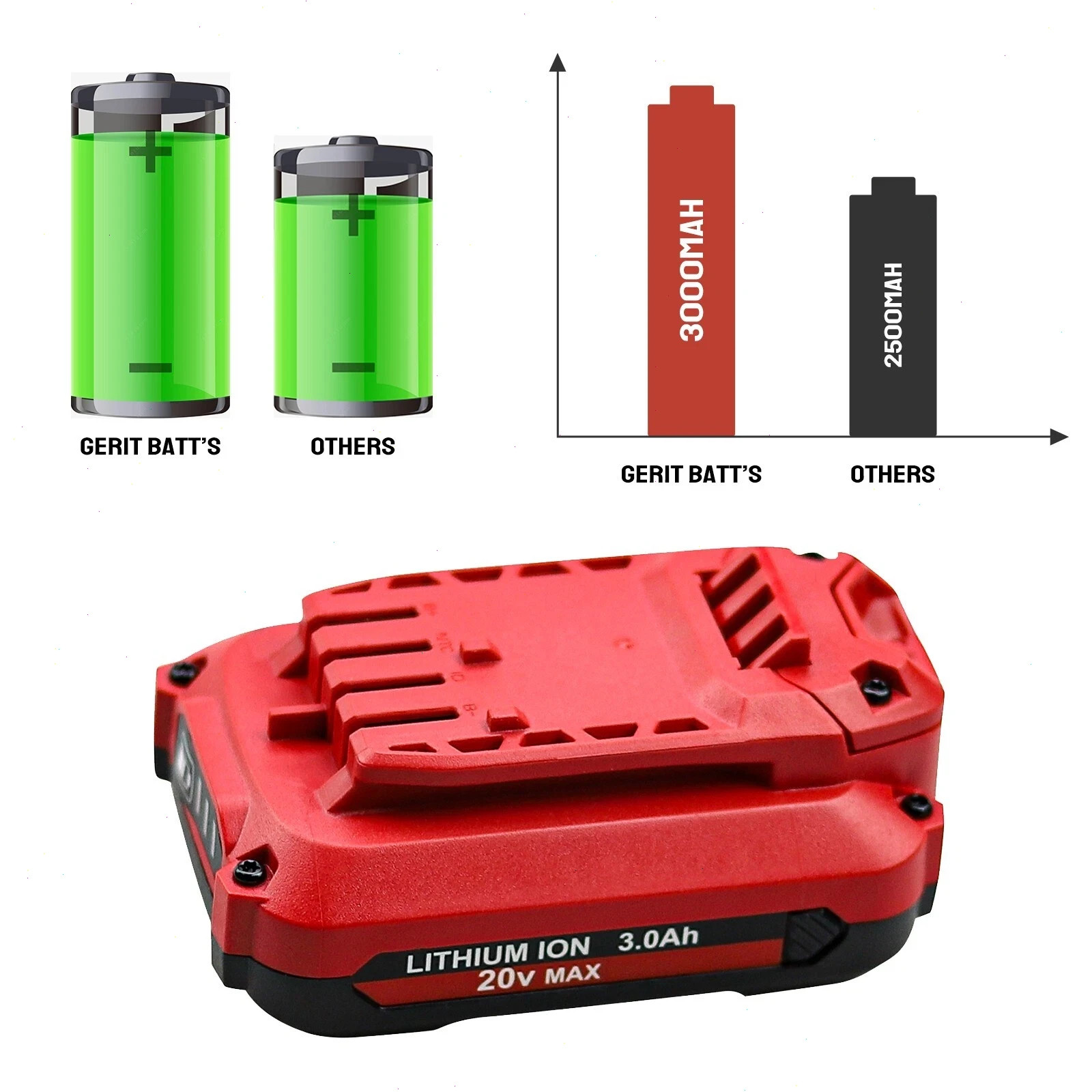 2PACK For Craftsman V20 20 Volt MAX Lithium Battery CMCB204 CMCB202 CMCB201 NEW
