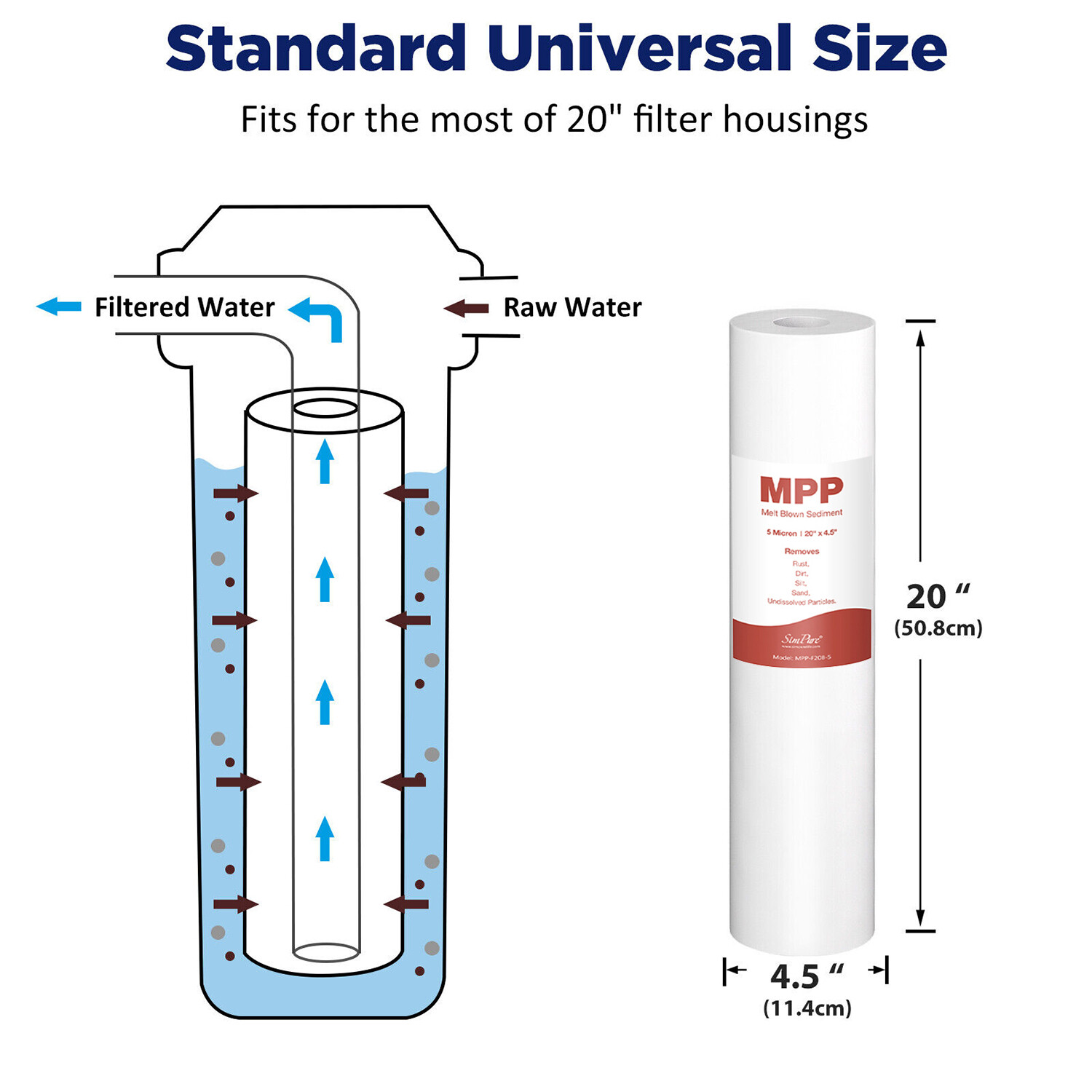3-Stage KDF Whole House Water Filter System 20″ with Spin Down Sediment Filter