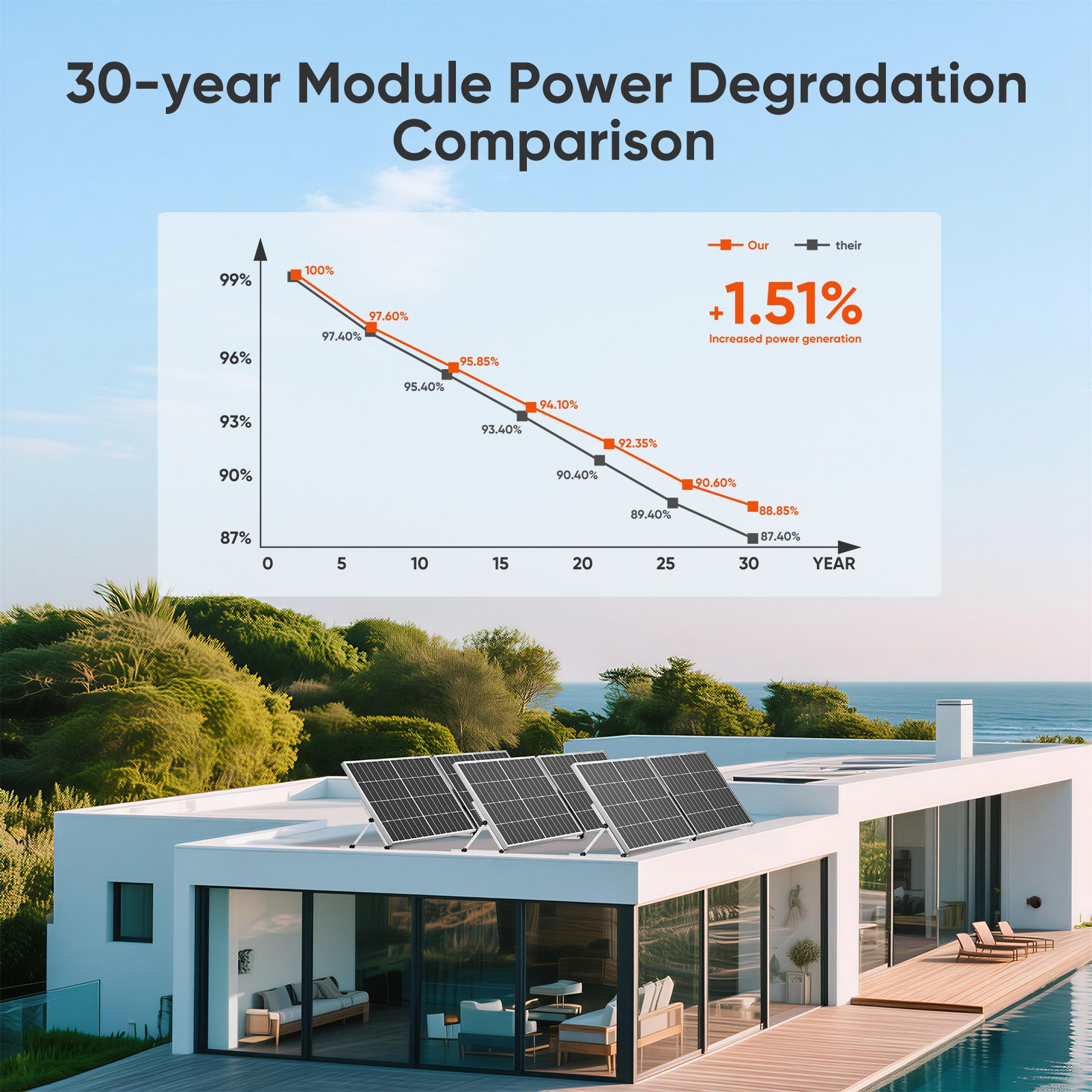 300W Watt Monocrystalline Solar Panel 12V Charging RV Camping Home Off-Grid Boat