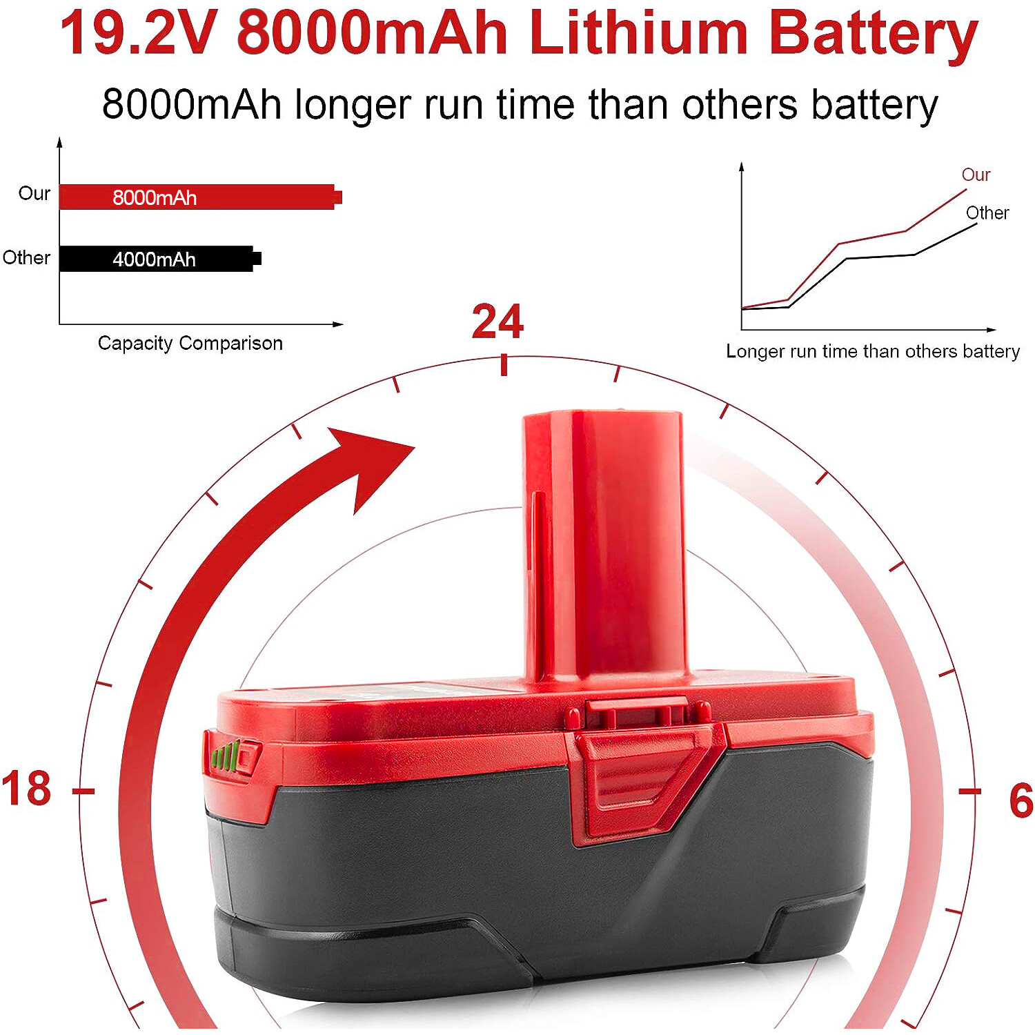 8.0Ah 19.2 Volt XCP Lithium C3 Diehard Battery For Craftsman 11375 PP2025 PP2030