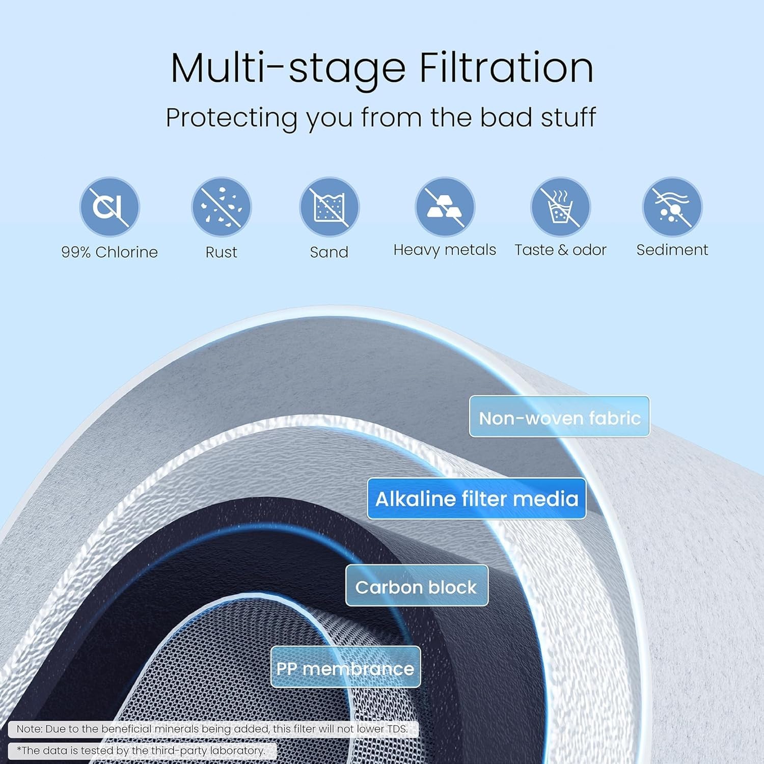 Waterdrop Alkaline Countertop Water Filter, 12 Months or 8,000 Gallons Long-Life