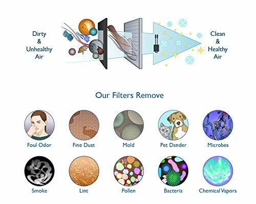 4 HEPA Filters & 8 Carbon Pre-Filters Compatible with Oreck WK01234QPC