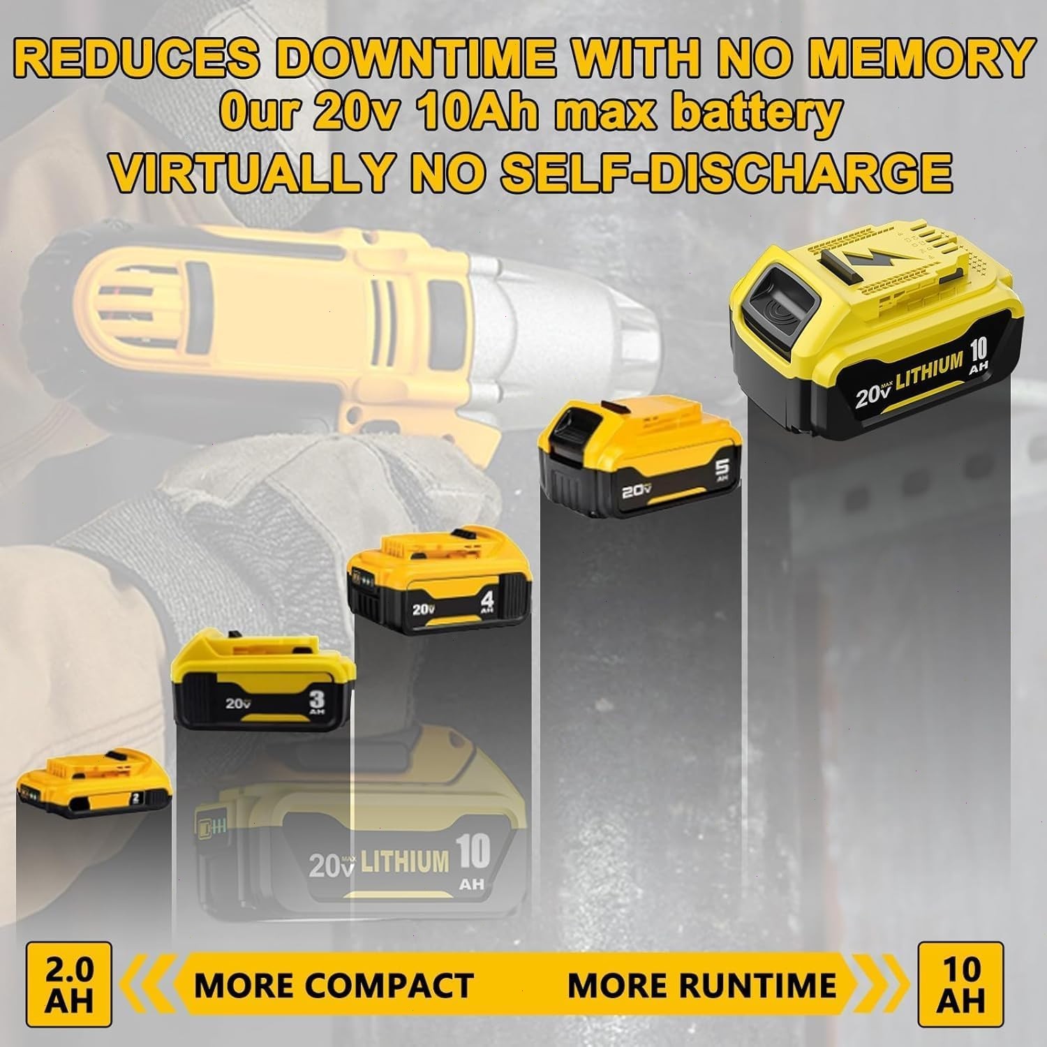 2Pack 10.0AH For DeWalt 20V 20 Volt Max XR Lithium Ion Battery DCB206-2 DCB205-2