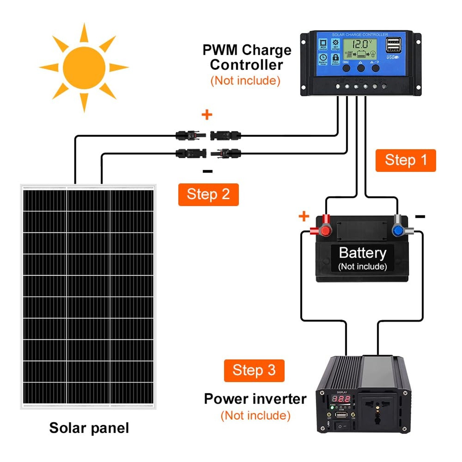 DOKIO Monocrystalline Solar Panel Size 150W 18V for 12V System, Aluminum Fram…