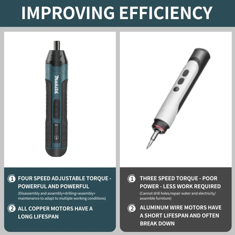 Makita Cordless Electric Screwdriver 1300mah Rechargeable Adjustment Power