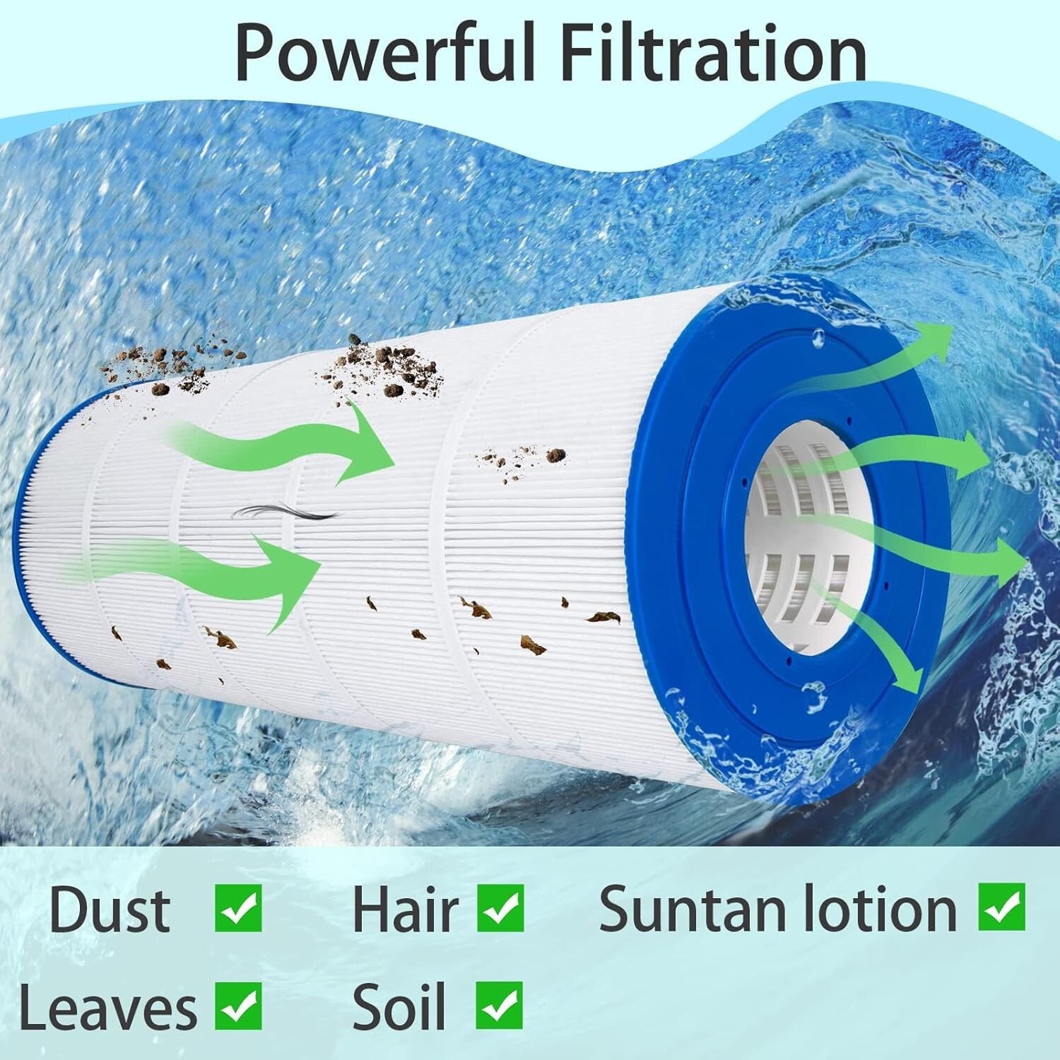 1-2Pack C-8316 Pool Filter Replacement CC1500 CCX1500RE FC-1286 PXST150 C-8317