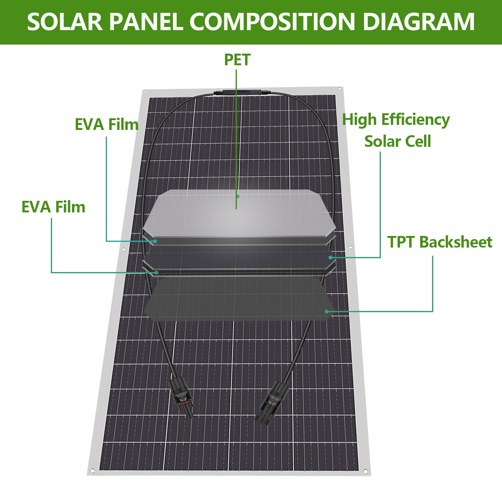300W Flexible Solar Panel Mono 12V Portable Power Camping Home RV Battery Charge