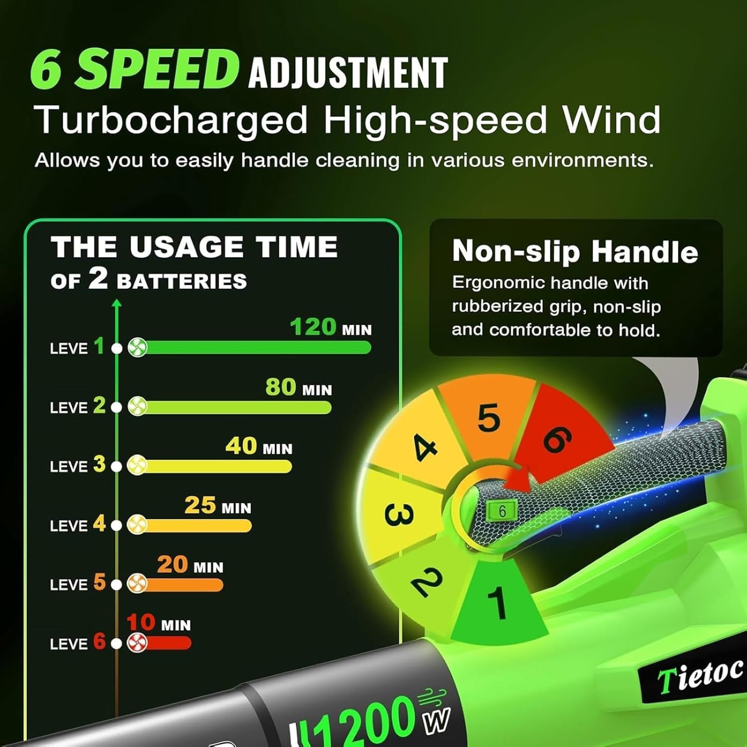 Powerful 1200W Electric Leaf Blower – 2 Batteries, 200 MPH, Compact Design