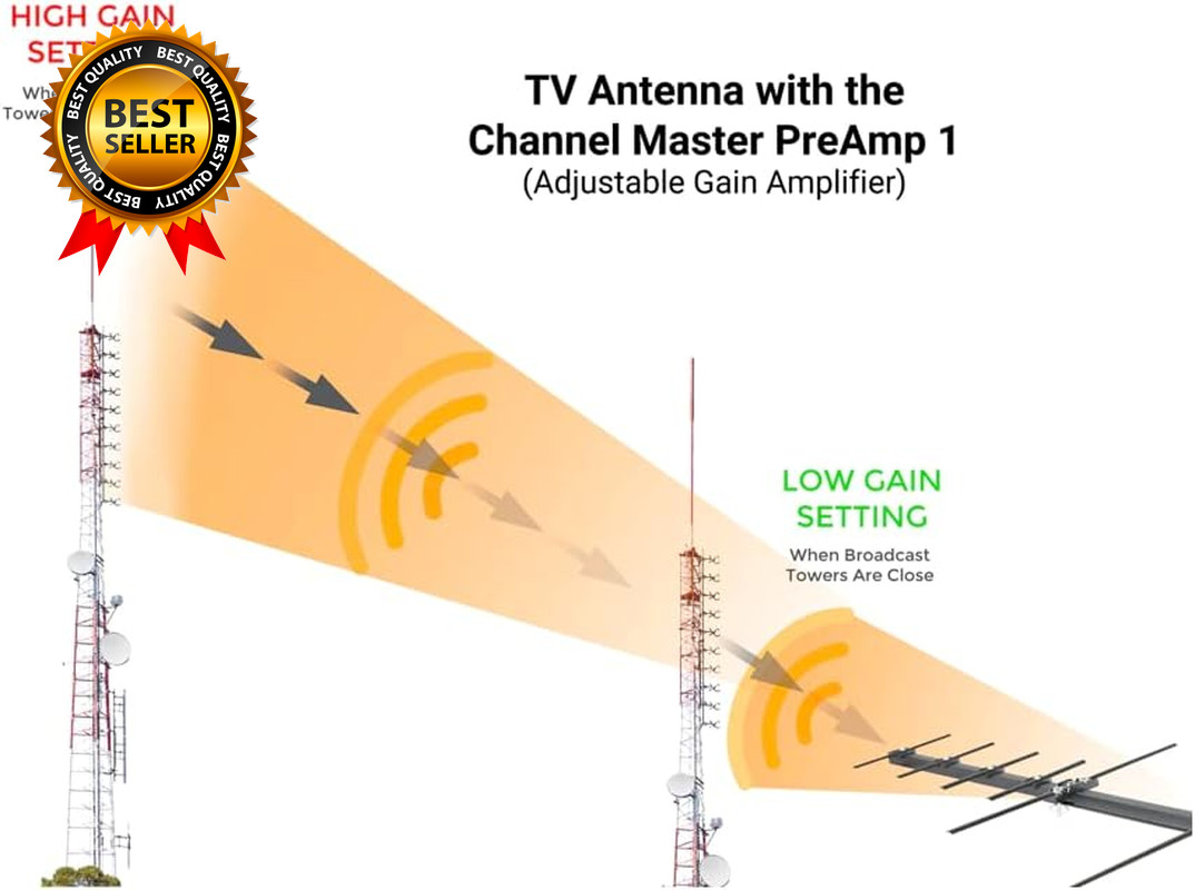 TV Antenna Preamp 1-1-Port TV Antenna Pre-Amplifier Built-In LTE Filter 17-30Db