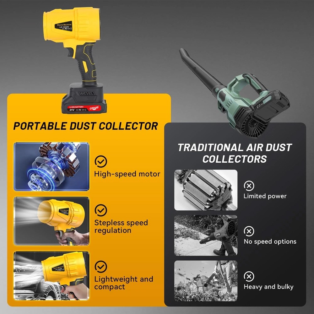 Electric Cordless Leaf Blower, 30000 RPM Motor, 2 Batteries Handheld Lightweight