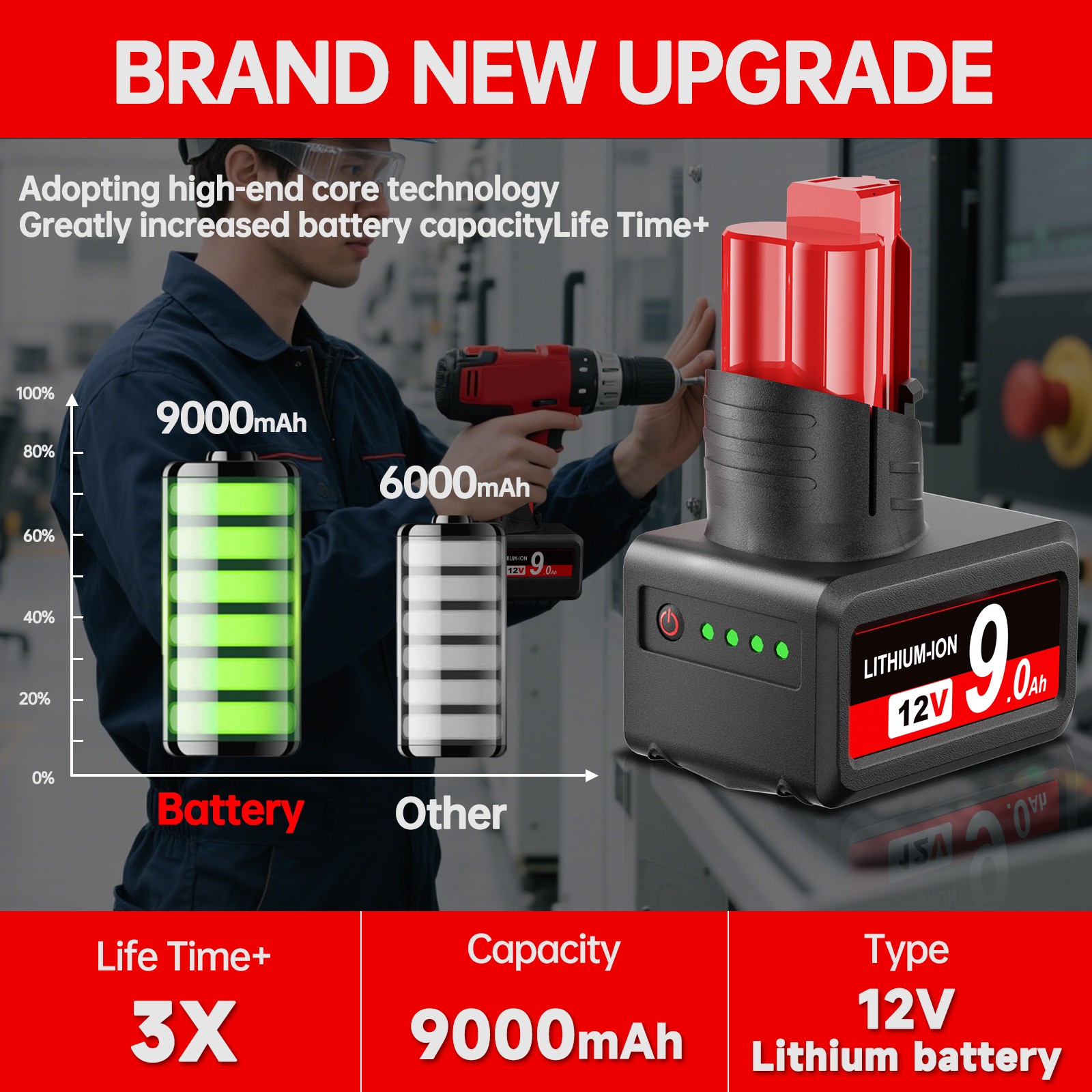 2Pack For Milwaukee for M12 LITHIUM 9.0Ah Extended Capacity Battery 48-11-2460