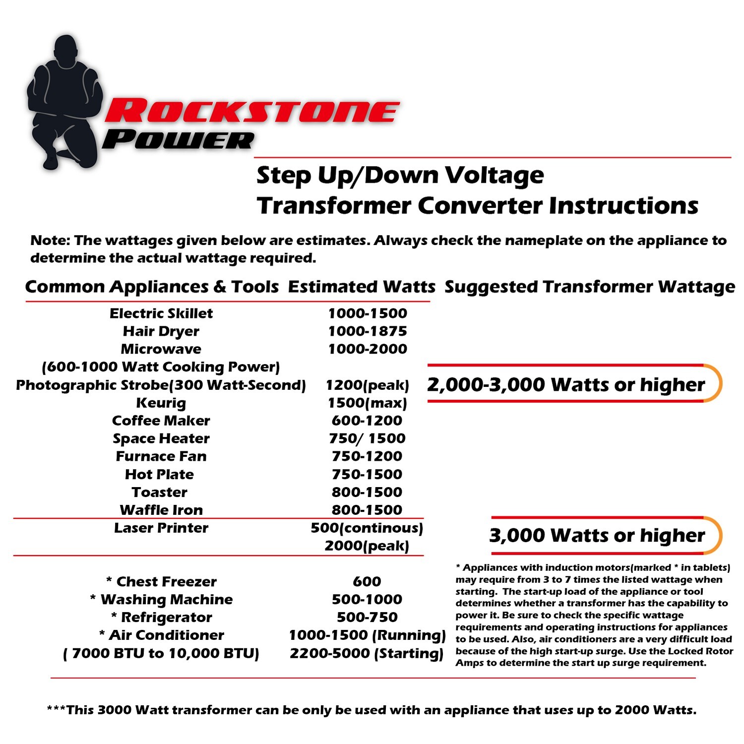 ROCKSTONE POWER 3000W Step Up/Down Voltage Converter Transformer 110V/220V