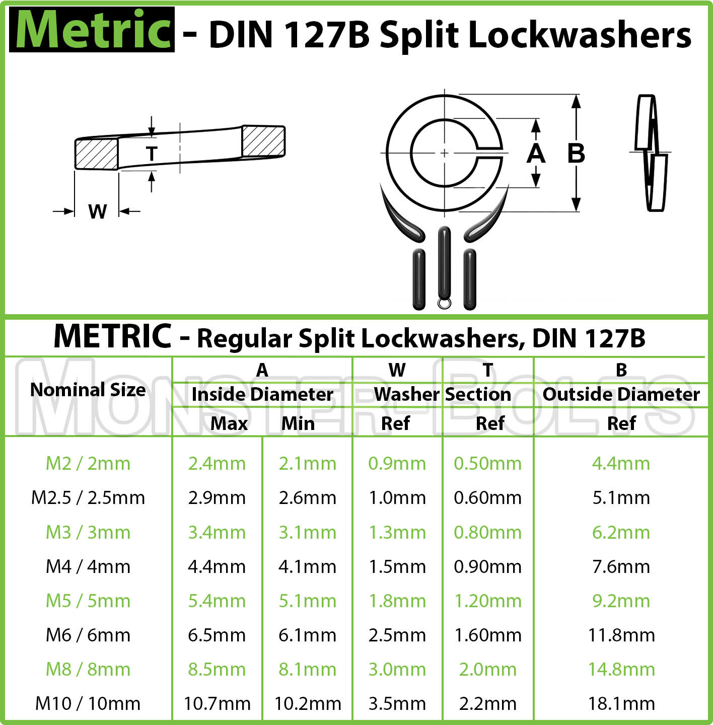 Metric Steel Split Lock Washers w Black Ox DIN 127B – M2 M2.5 M3 M4 M5 M6 M8 M10