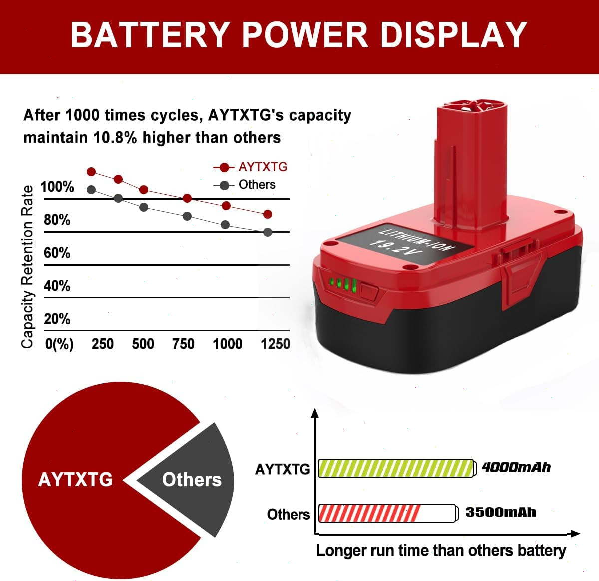 2Pack 4.0Ah For CRAFTSMAN 19.2 VOLT C3 LITHIUM-ION DIEHARD BATTERY 315.PP2011