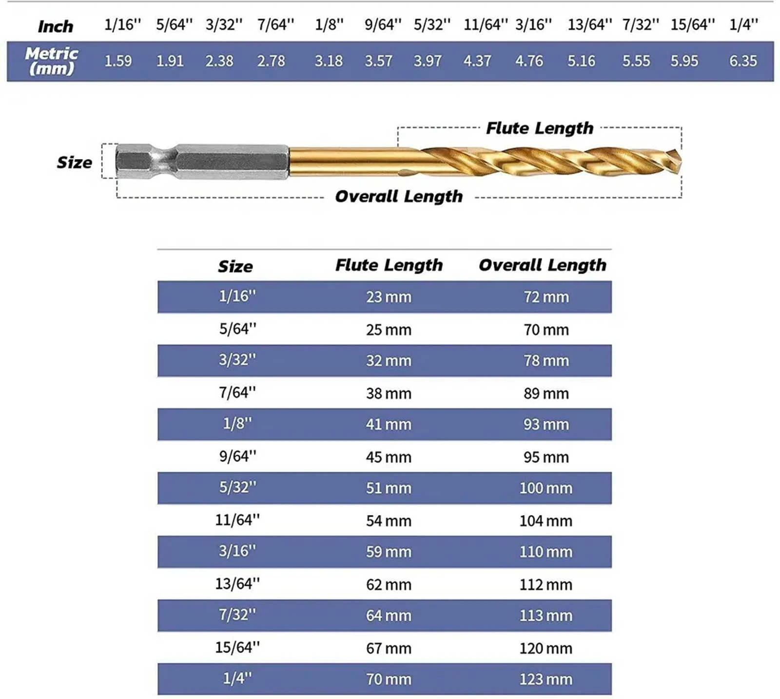 13PCS 1/4″ HEX Shank Drill Bits With Titanium Coating HSS Twist Drill Set Metal