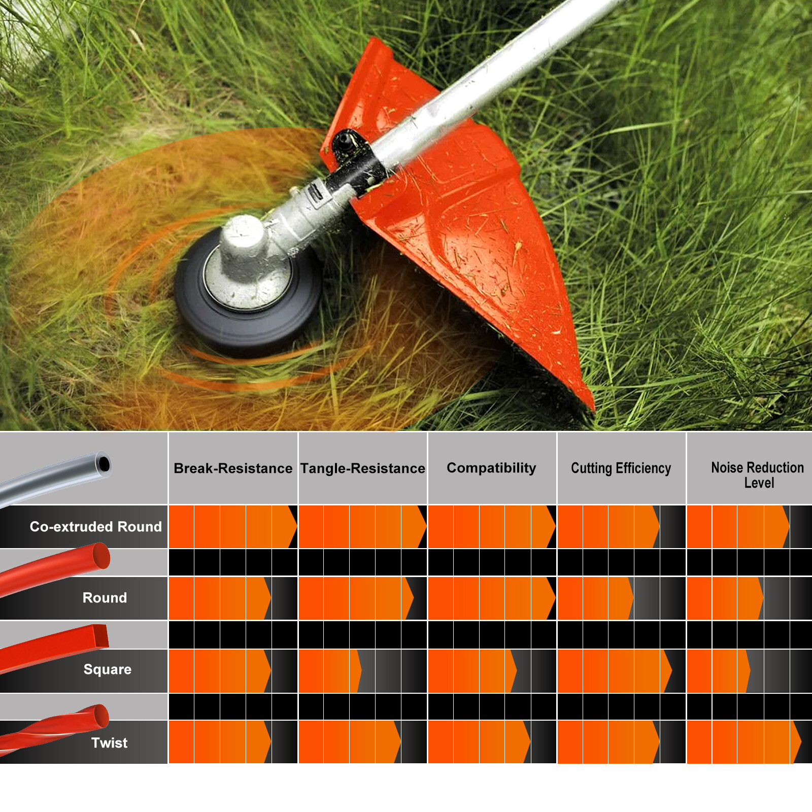 Trimmer Line 5lb .095 CO-EXTRUDED ROUND Commercial Grade 1410ft Fit Echo Stihl