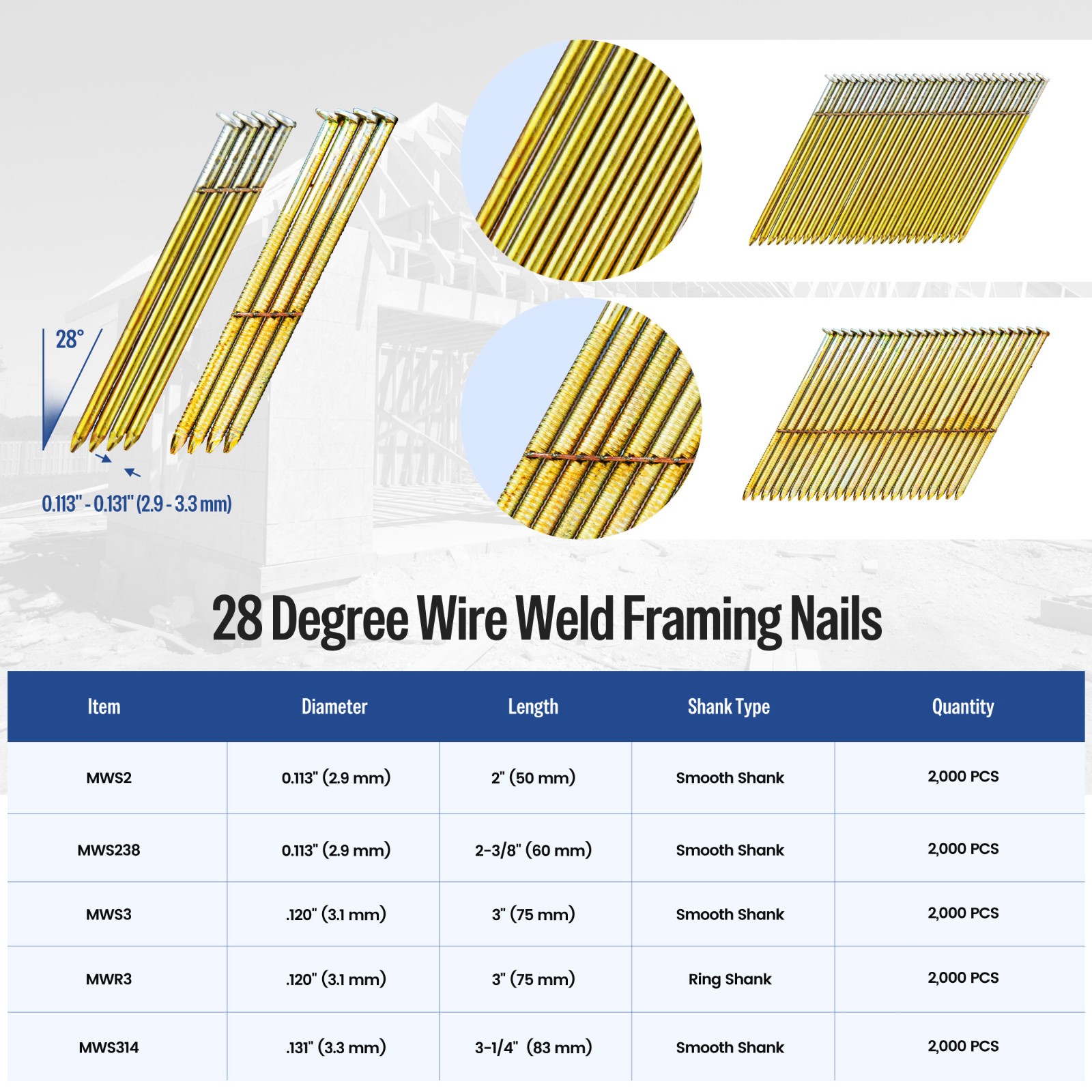 meite 28-Degree Wire Strips Framing Nails 2″ to 3-1/4″ Smooth/Ring Shank Round