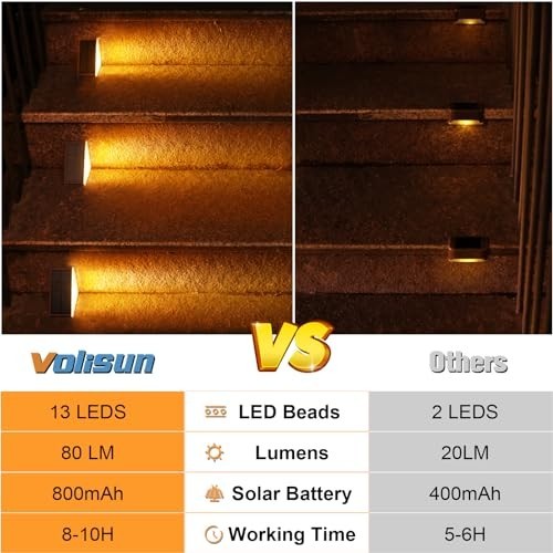 Solar Step Lights Outdoor 6 Pack 80 Lumens 13 LED Waterproof IP67 Stair