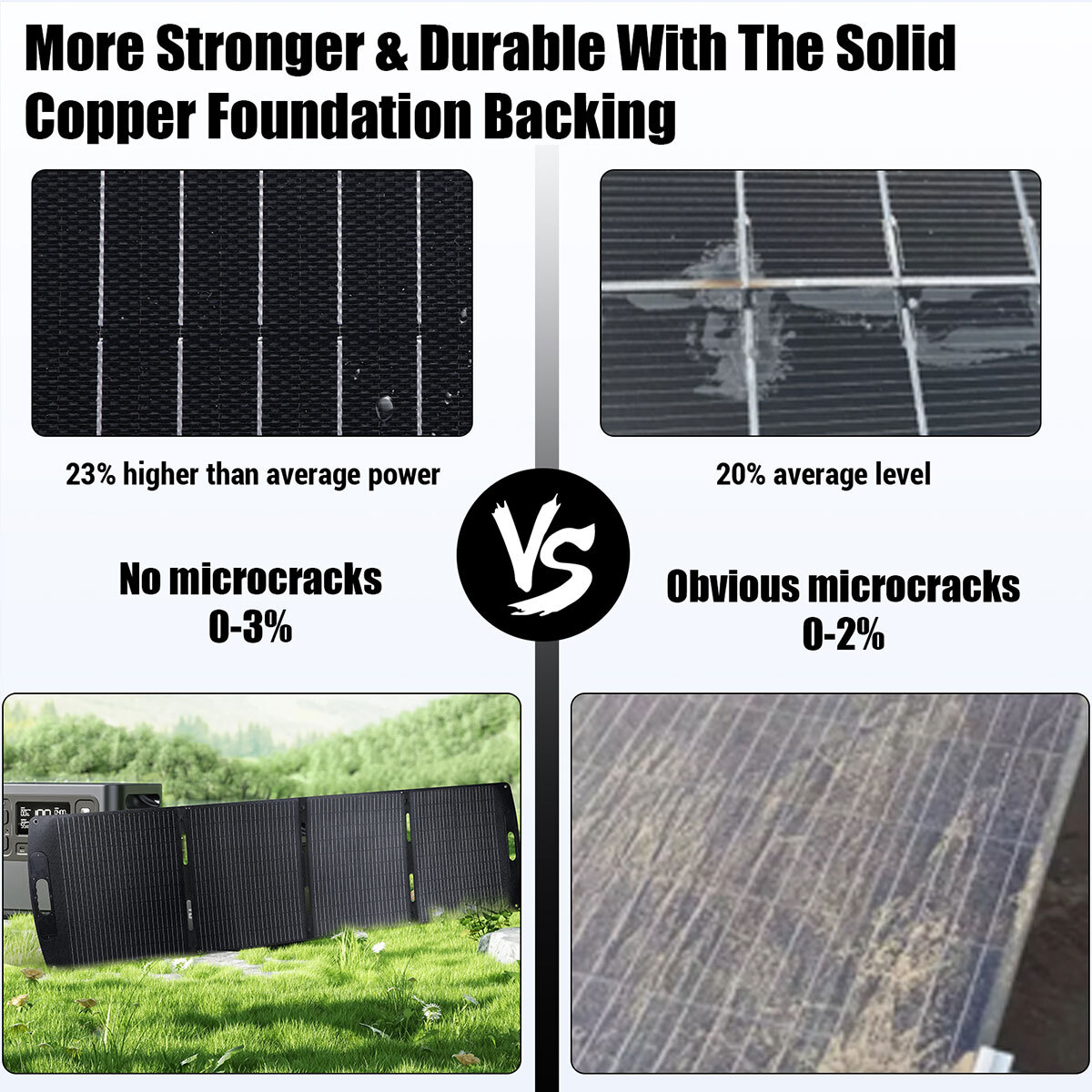 200W Solar Panel Blanket Portable Solar Suitcase Foldable for Power Station RV