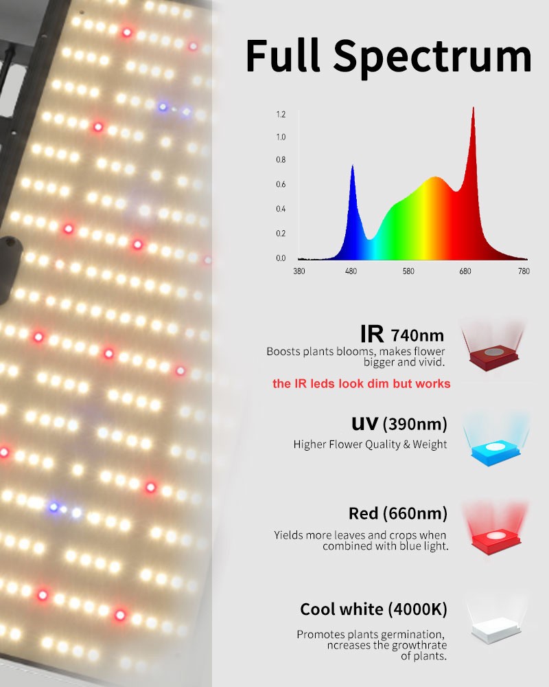 CTLite QP-2000 2000W LED Grow Light Dimmable Full Spectrum with LM281B led UV+IR