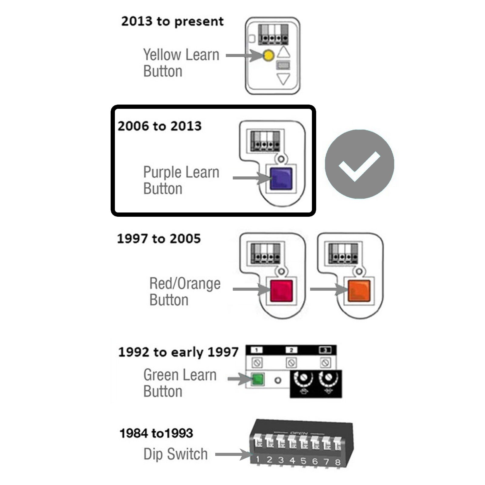 2 Replacement For Chamberlain 950D 1-Button Remote Security+ Garage Door Opener