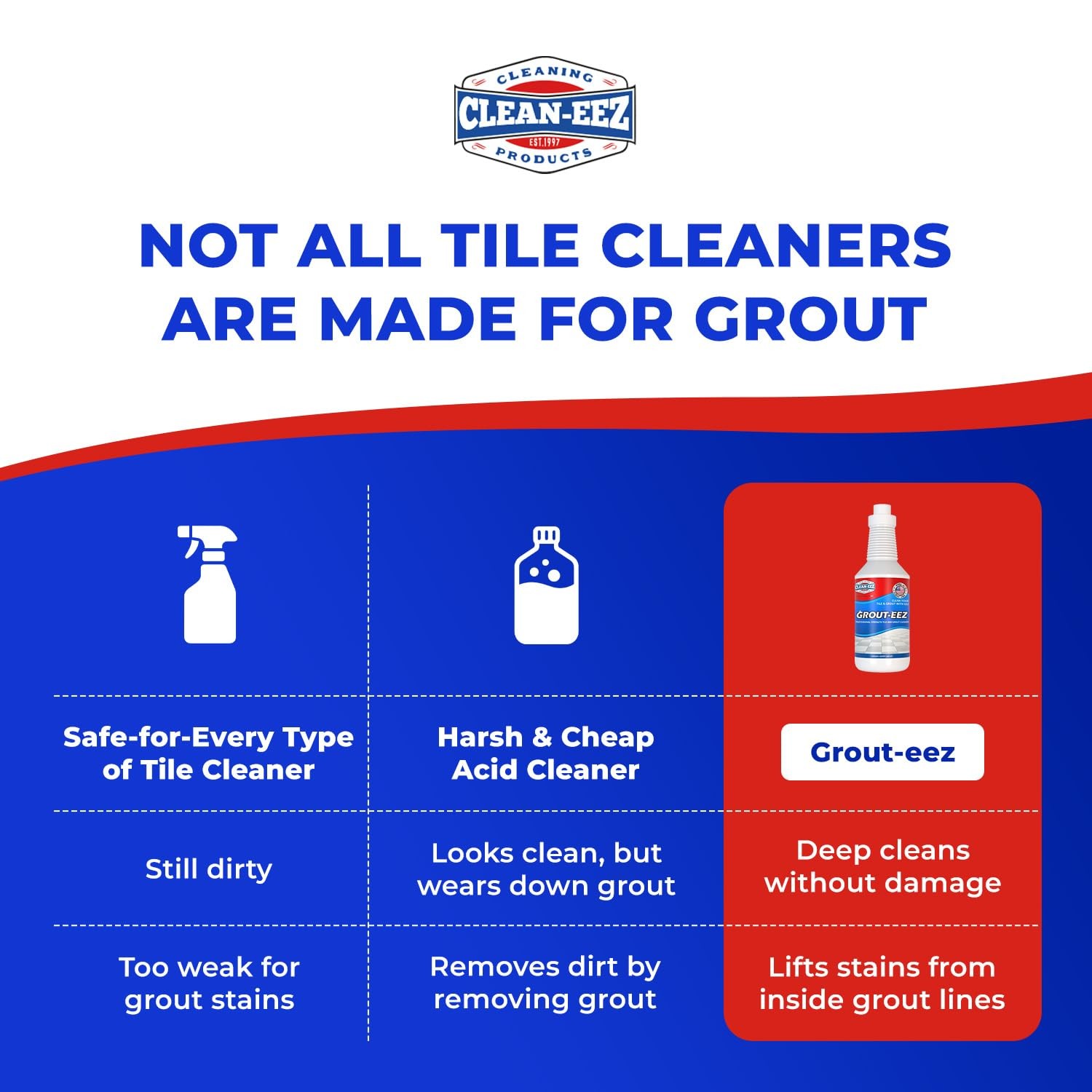 Grout-eez Tile Cleaner Handheld Brush 32 oz Heavy-Duty Stain Remover Ceramic