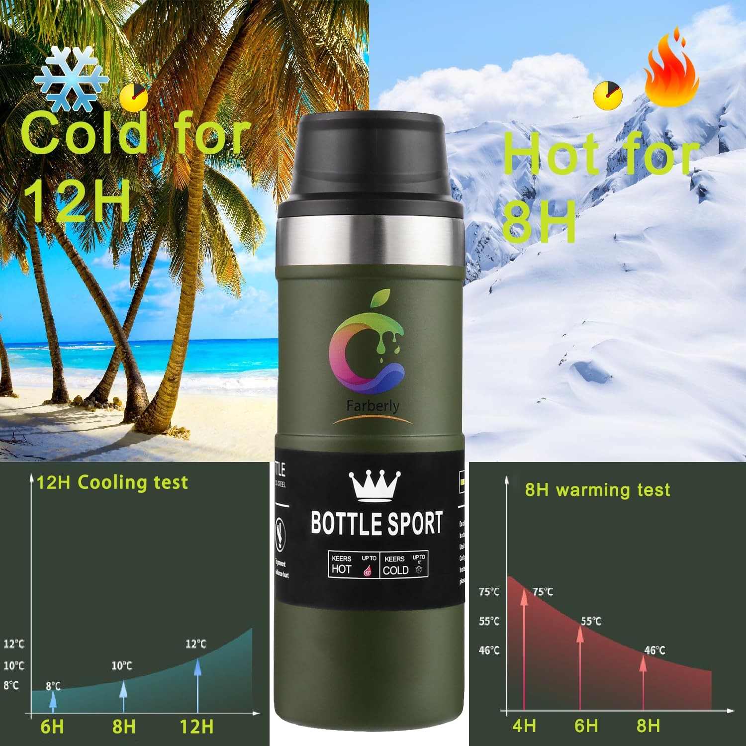 Stainle Trigger Action Travel Mug Stainle Cup 17oz Water Bottle Thermal cup T…