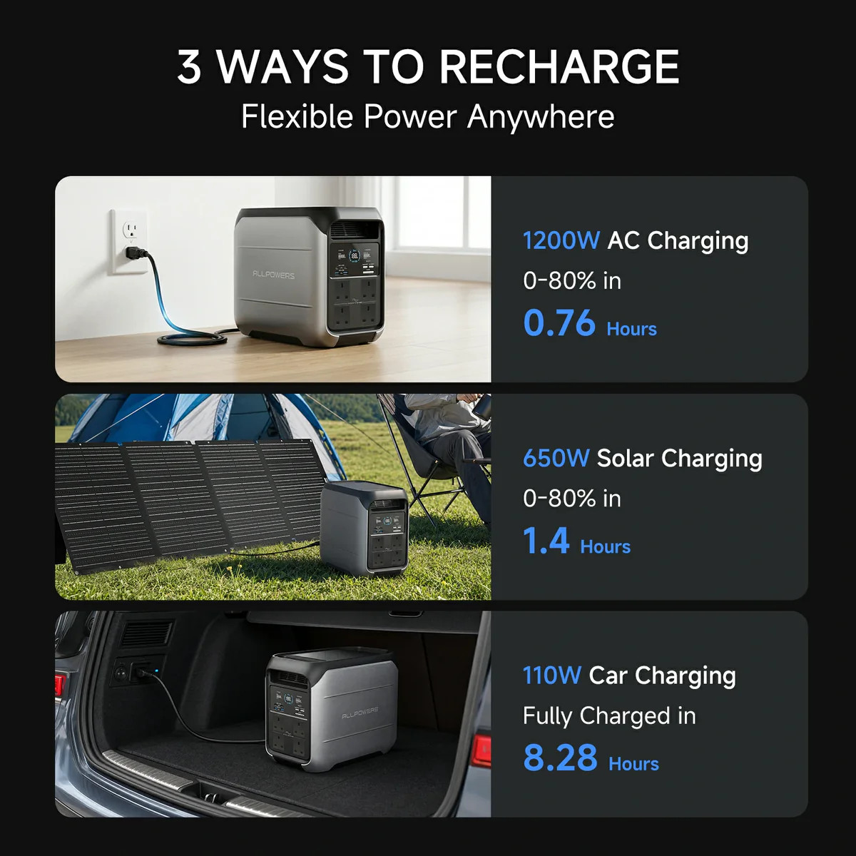 ALLPOWERS 1800W Portable Power Station Solar Generator AC UPS + 160W Solar Panel