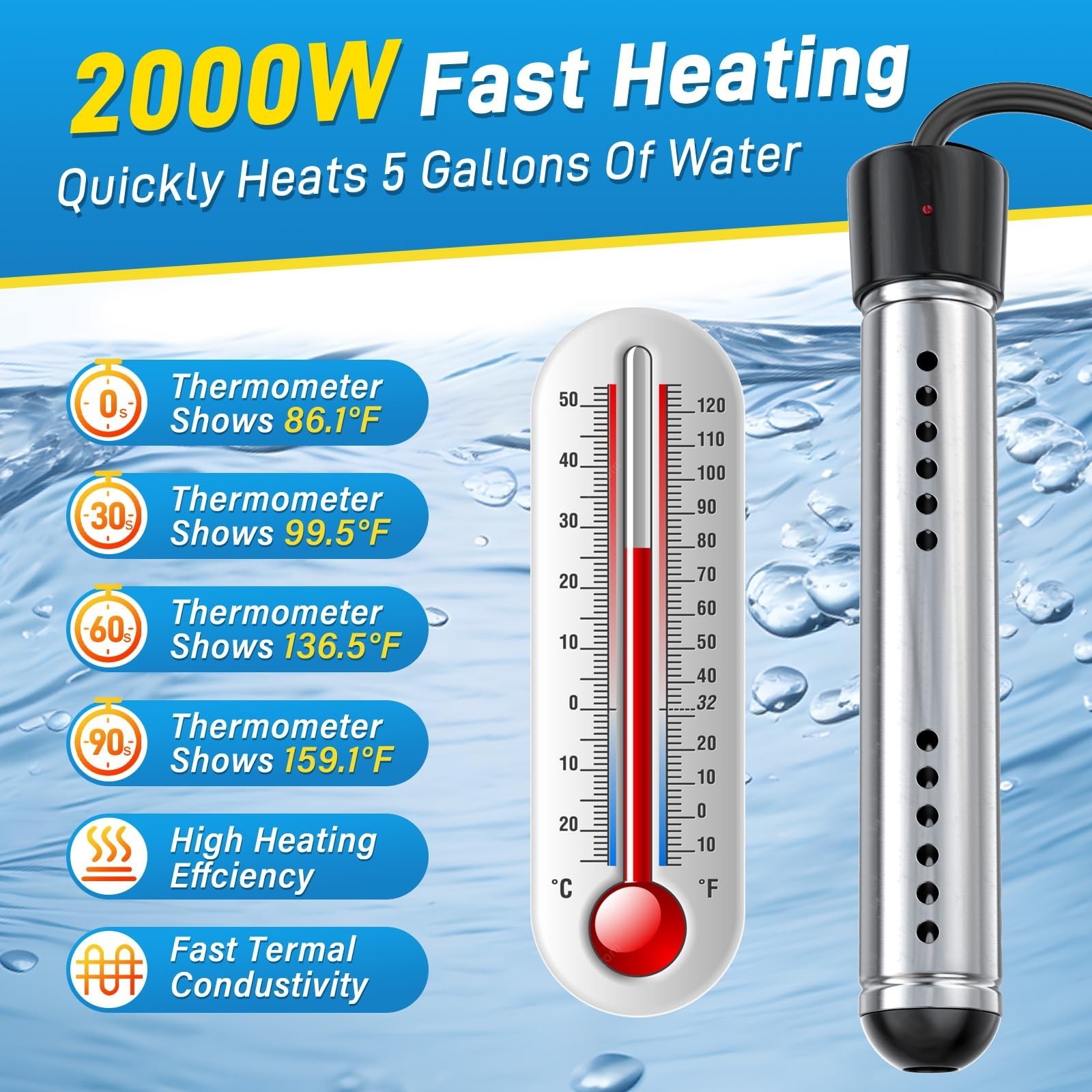 2000W Immersion Water Heater, Portable Water Heater Electric with Real-Time L…