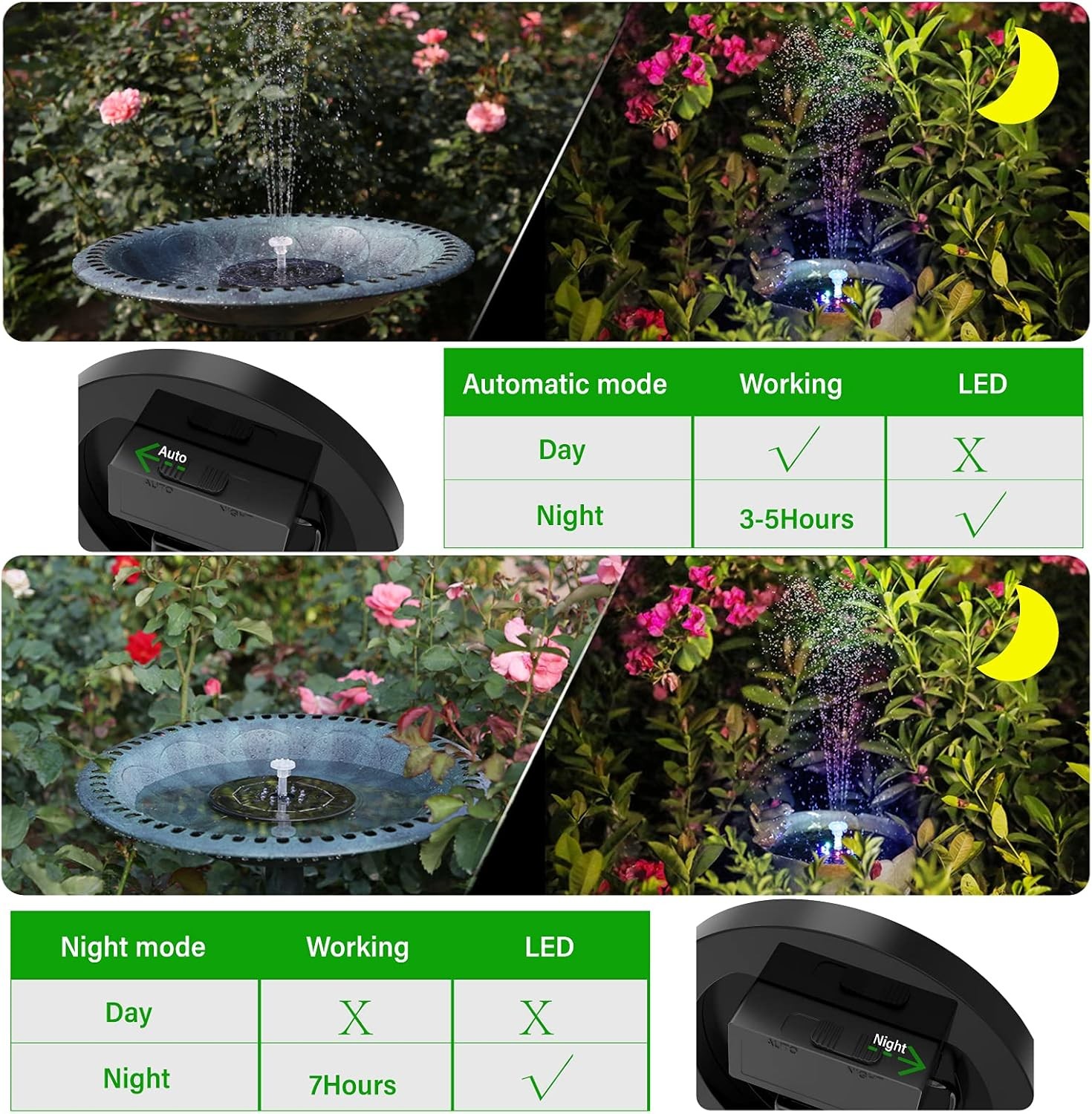 3W LED Solar Bird Bath Fountains Built-in 1500mAh Battery Solar Fountain Pump, b