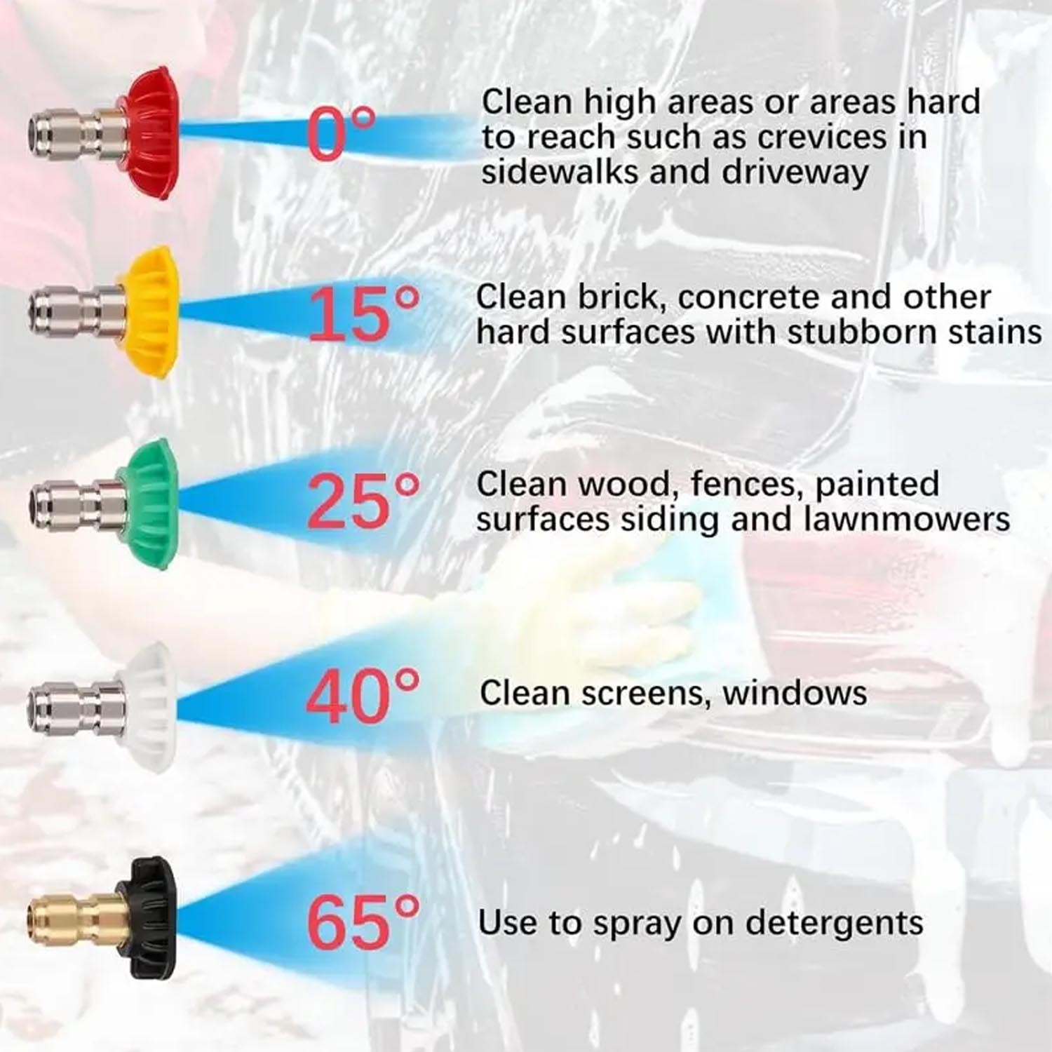 Pressure Washer Sandblasting Kit 5000 PSI Wet Abrasive Sandblaster Attachment…