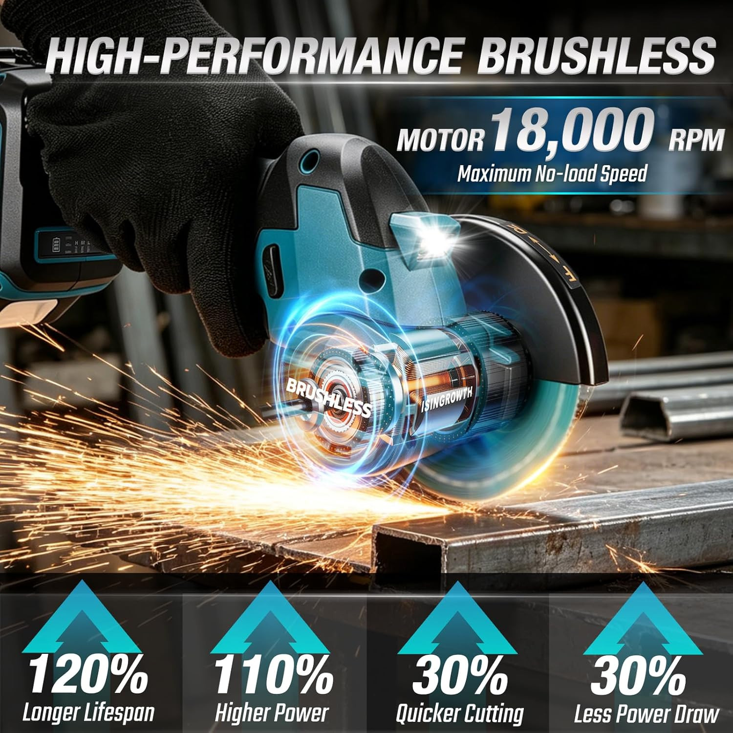 Cordless Cut off Tool with 2 Batteries, 4-Inch 21V Brushless Mini Saw Kit, 3-Spe