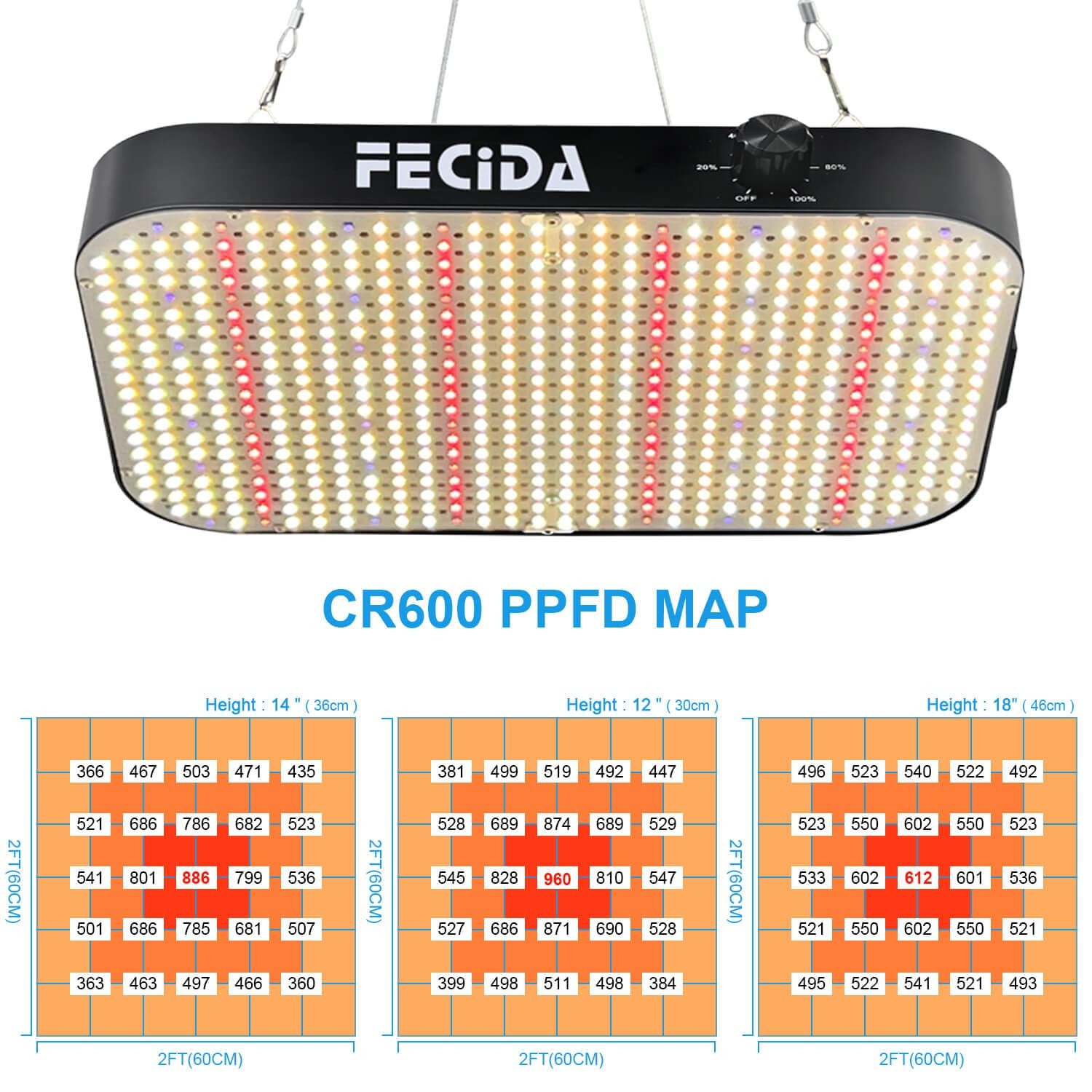 FECiDA 600W 65 Watt, Black Case, Ideal Sunlike Full Spectrum Grow Light