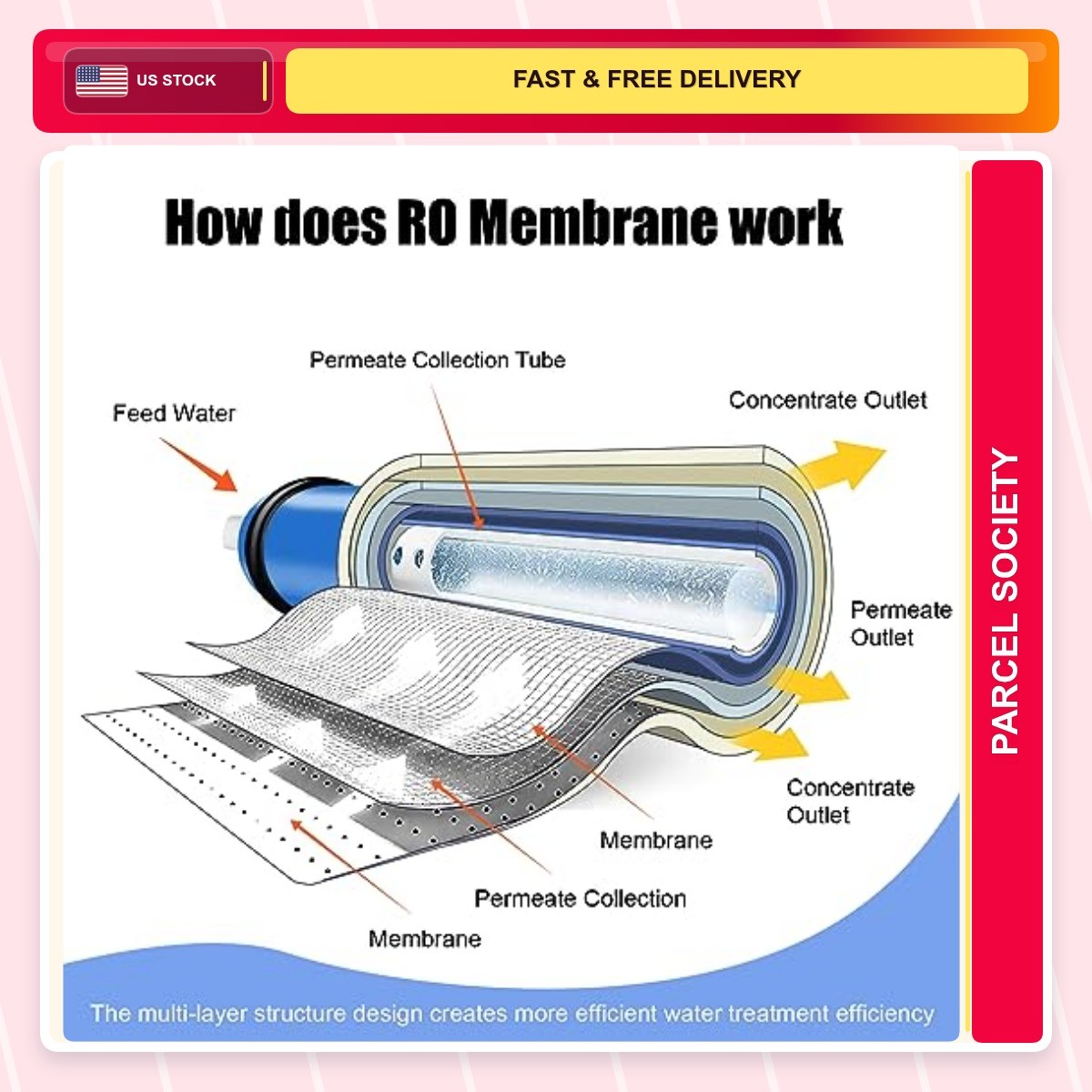 50 Gpd Organic 1.0 Count 50 Reverse Osmosis RO Membrane Element 12 x1.8 Water