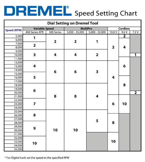 10 DREMEL AUTHENTIC TUNGSTEN CARBIDE HIGH SPEED CUTTER 9905 1/8″ (3.2MM) SHANK