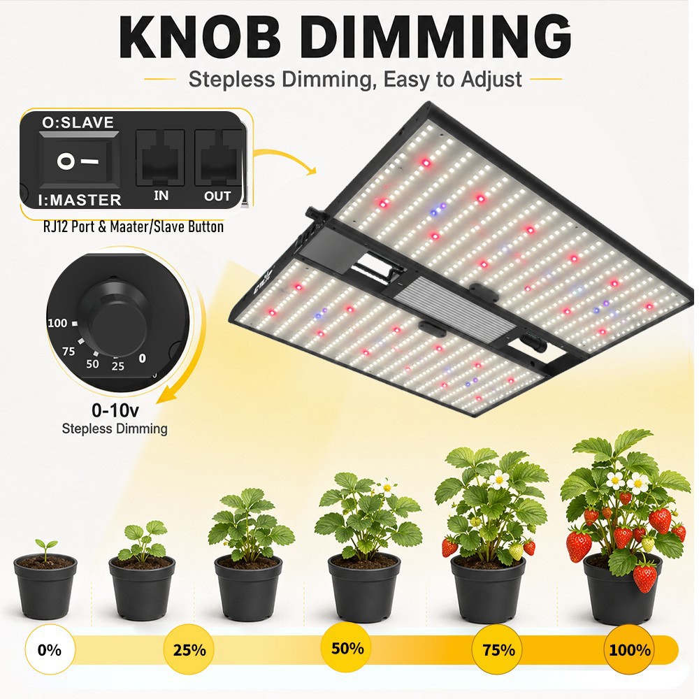 CTLite QP-2000 2000W LED Grow Light Dimmable Full Spectrum with LM281B led UV+IR