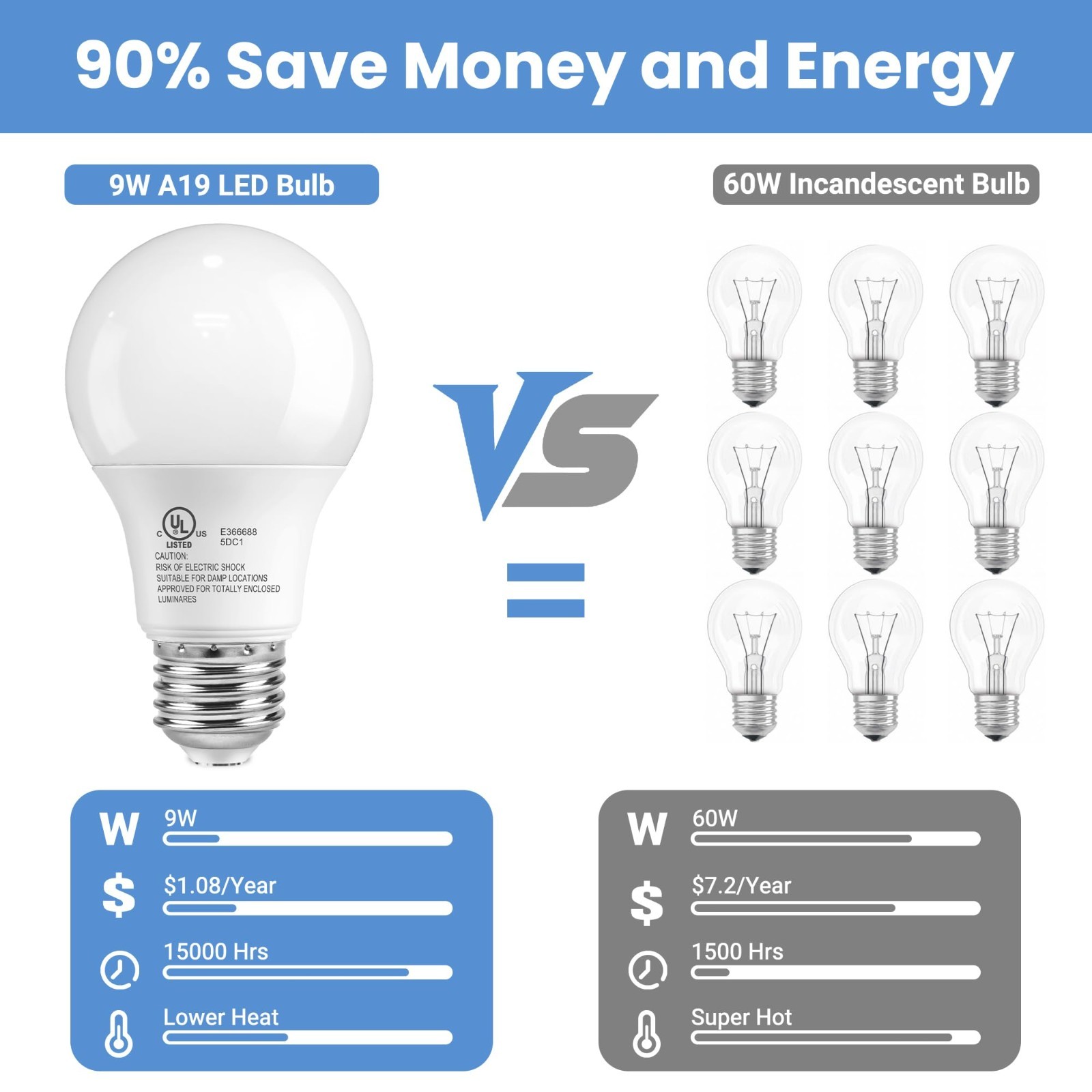 12Pack Regal LED A19, E26 Light Bulbs Daylight 9W (60W Equivalent) 800 Lumens