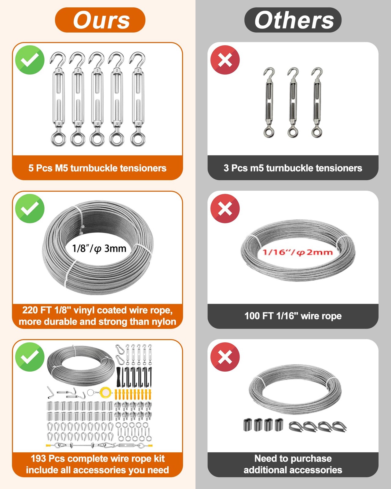 220 FT 1/8″ Wire Rope Kit, 304 Stainless Steel Cable with 1/8″-220FT, Silver