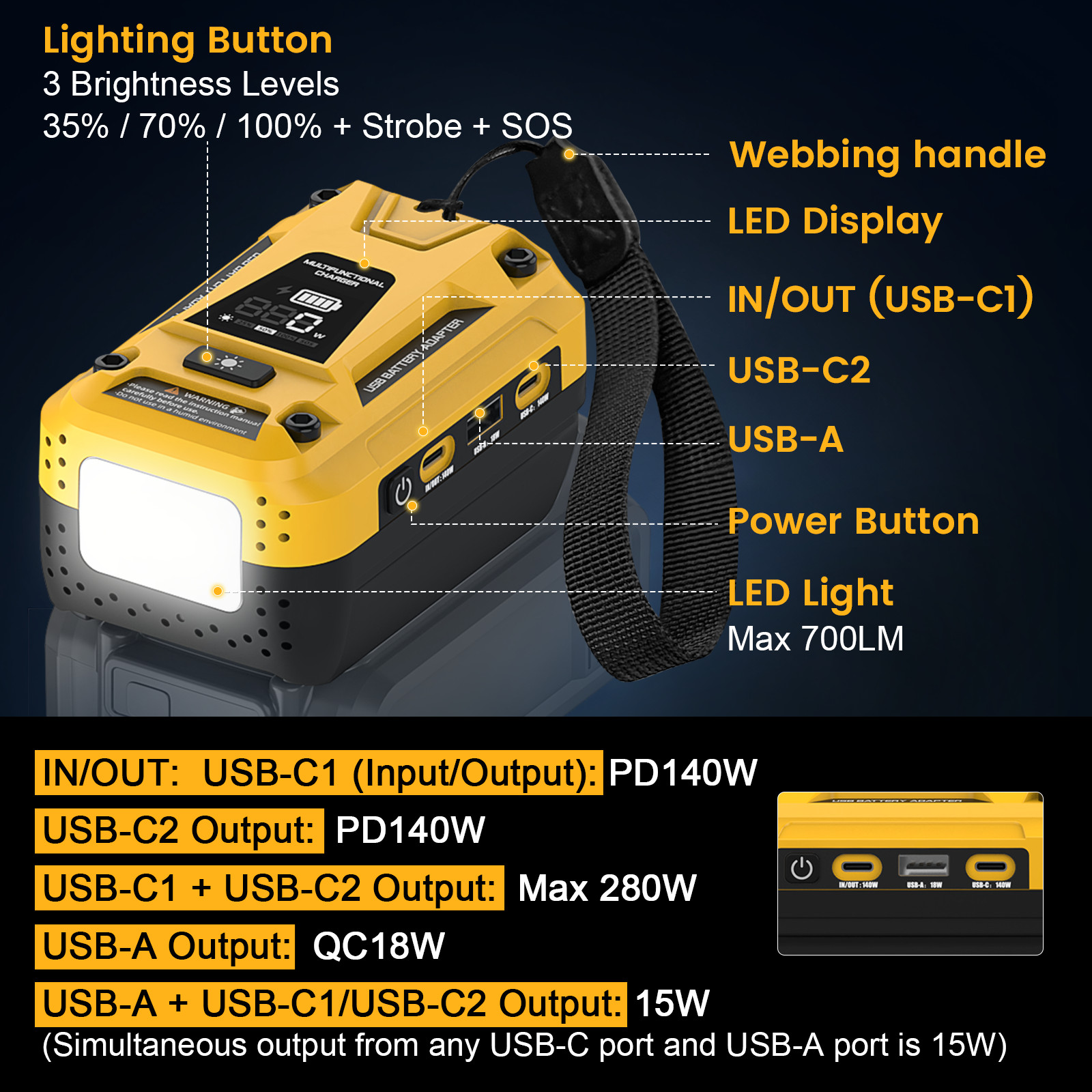 140W USB-C PD Power Source for Dewalt 20V Max Battery Adapter Portable Charger