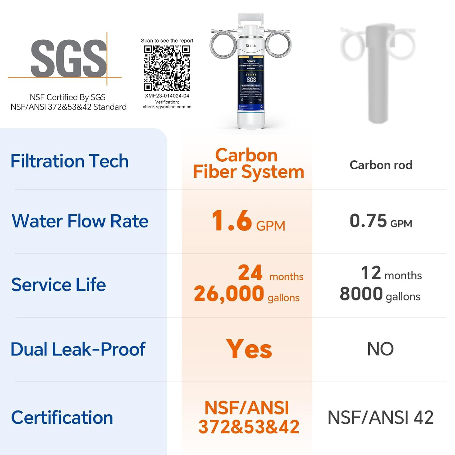 Stokk UC50 Under Sink Water Filter, Reduces Lead, Chlorine, Bad Taste & Odor New