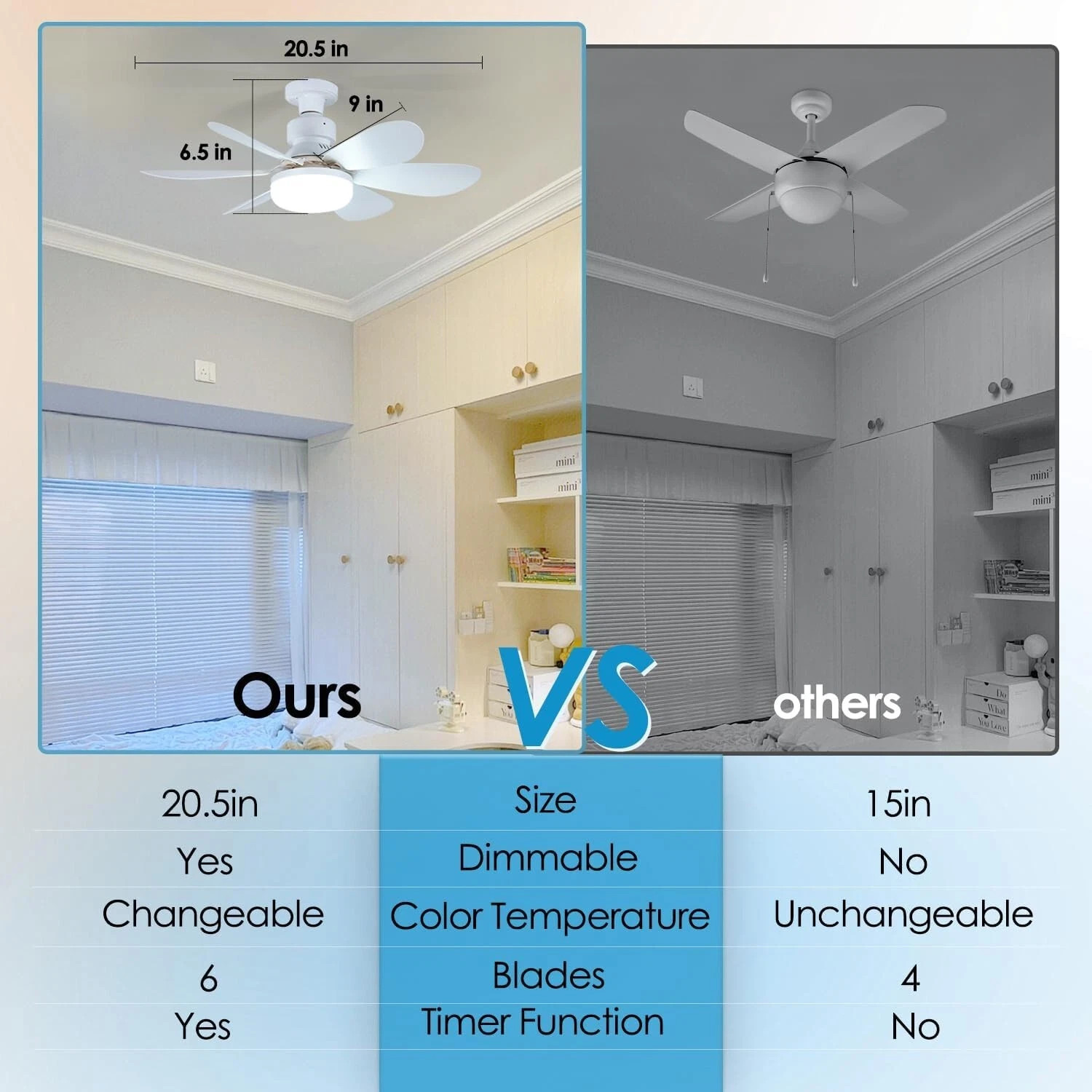 Socket Fan Light Ceiling Fans With Lights And Remote Dimmable LED Ceiling Fan US