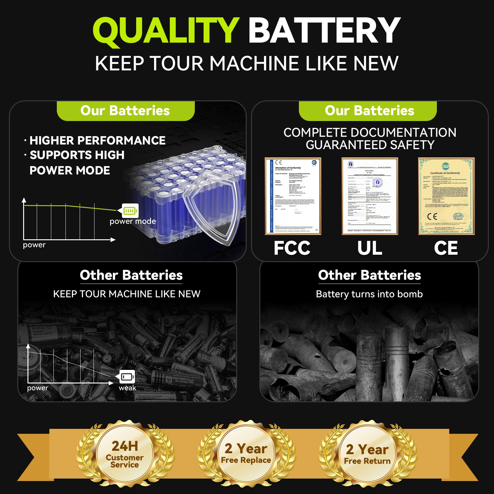 OP4050 For Ryobi 40V Lithium 8000mAh OP40602 OP40261 OP4060 OP4030 8.0Ah Battery