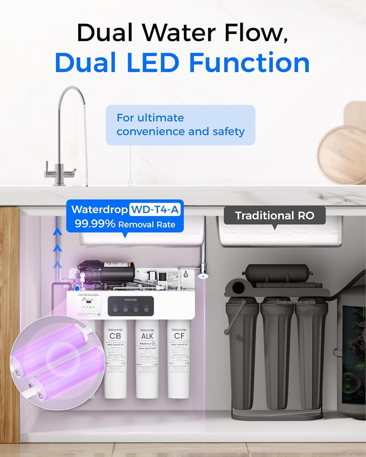 [Dual Flow] Waterdrop WD-T4-A Alkaline pH+ Reverse Osmosis Water Filter,10-Stage